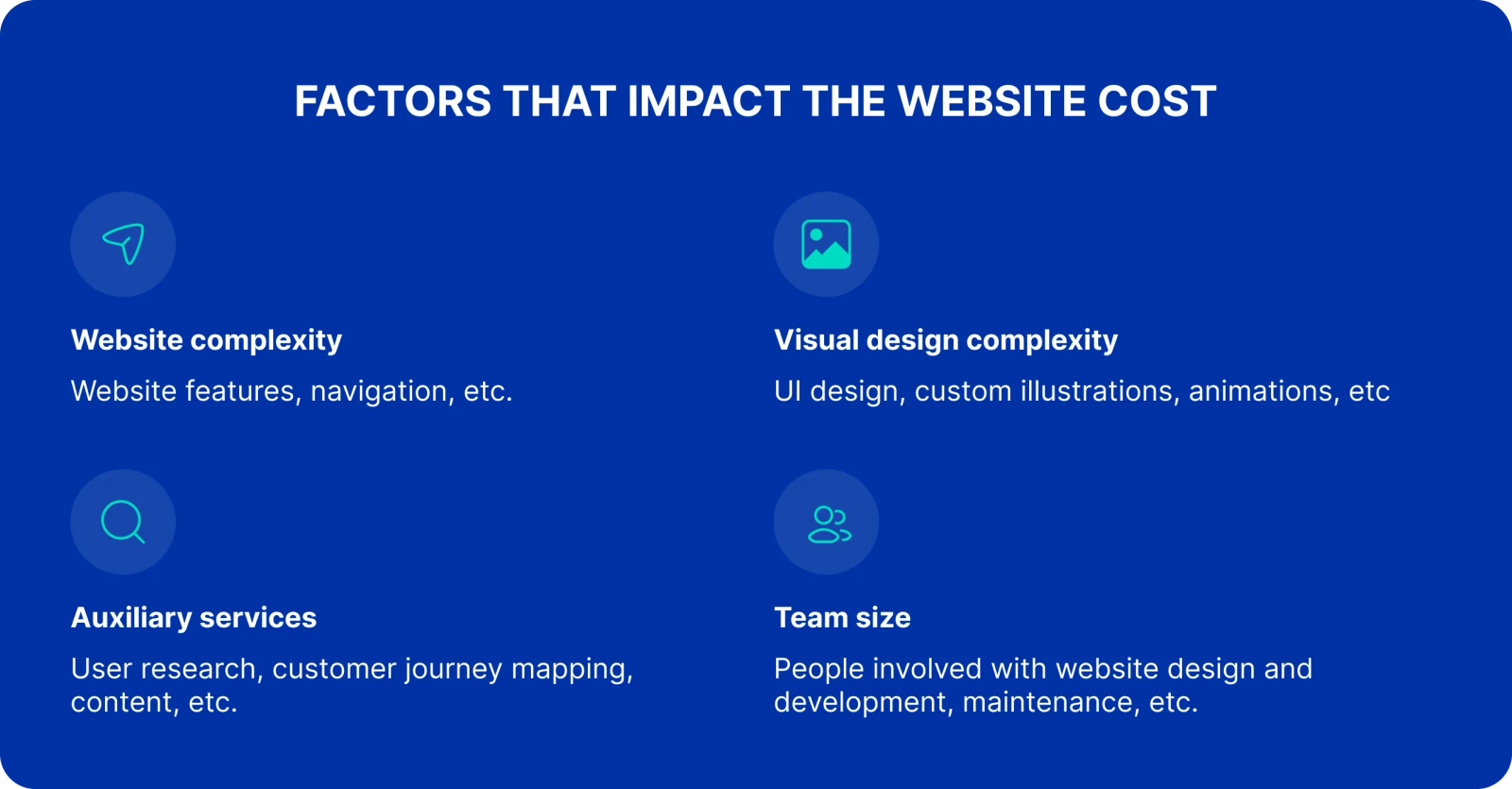 Factors that impact the website cost