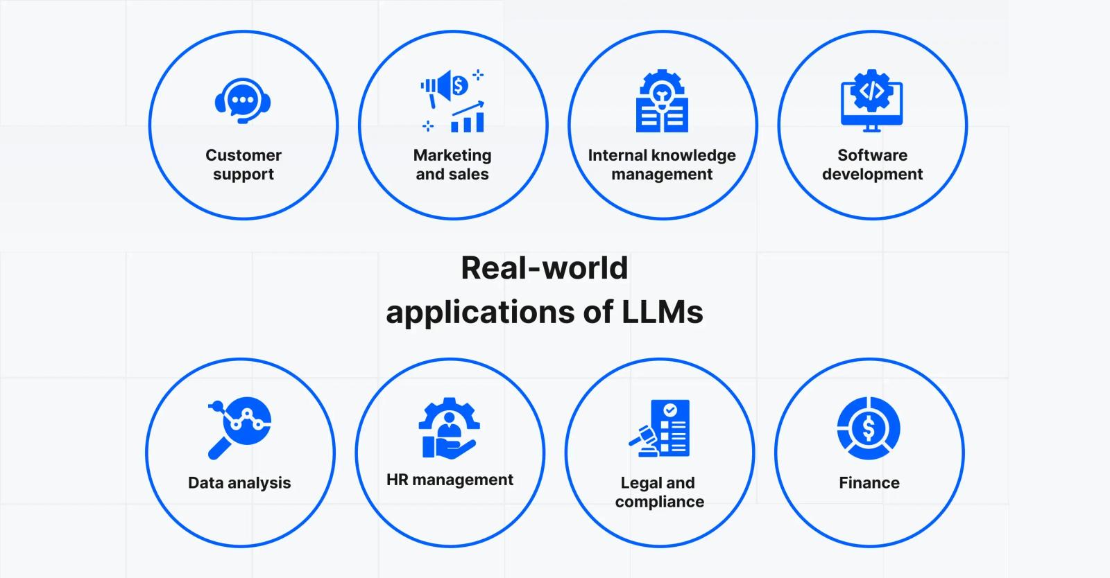Large Language Model applications
