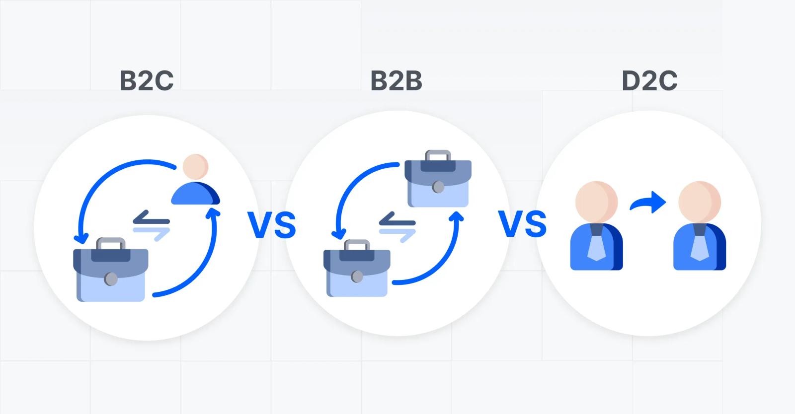 B2C vs. B2B vs. D2C