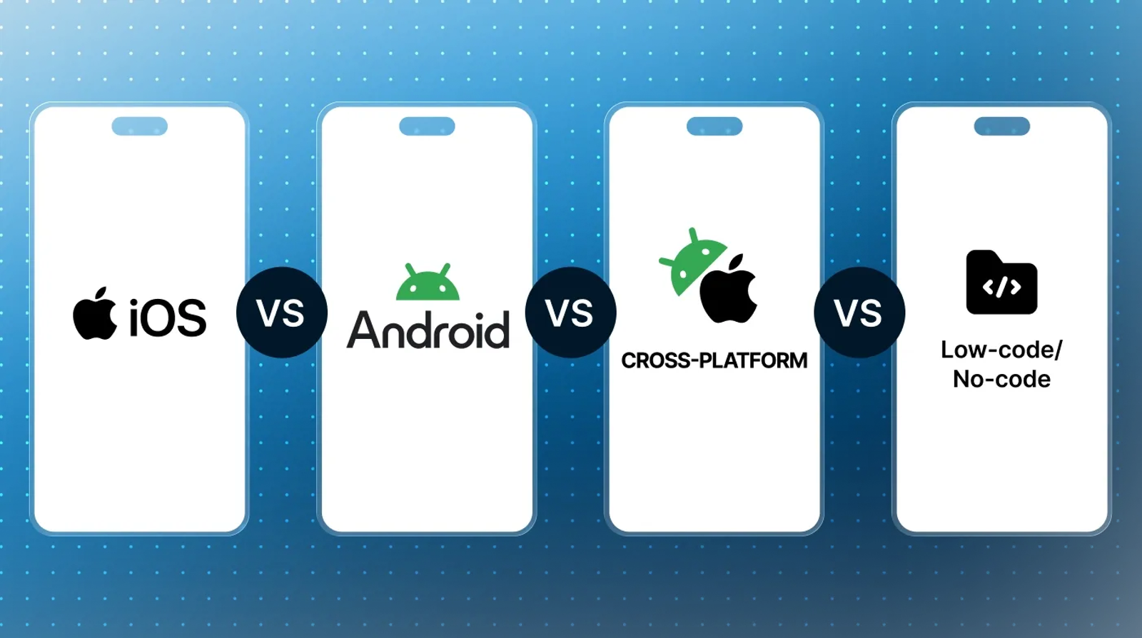 Mobile app development timelines by platform