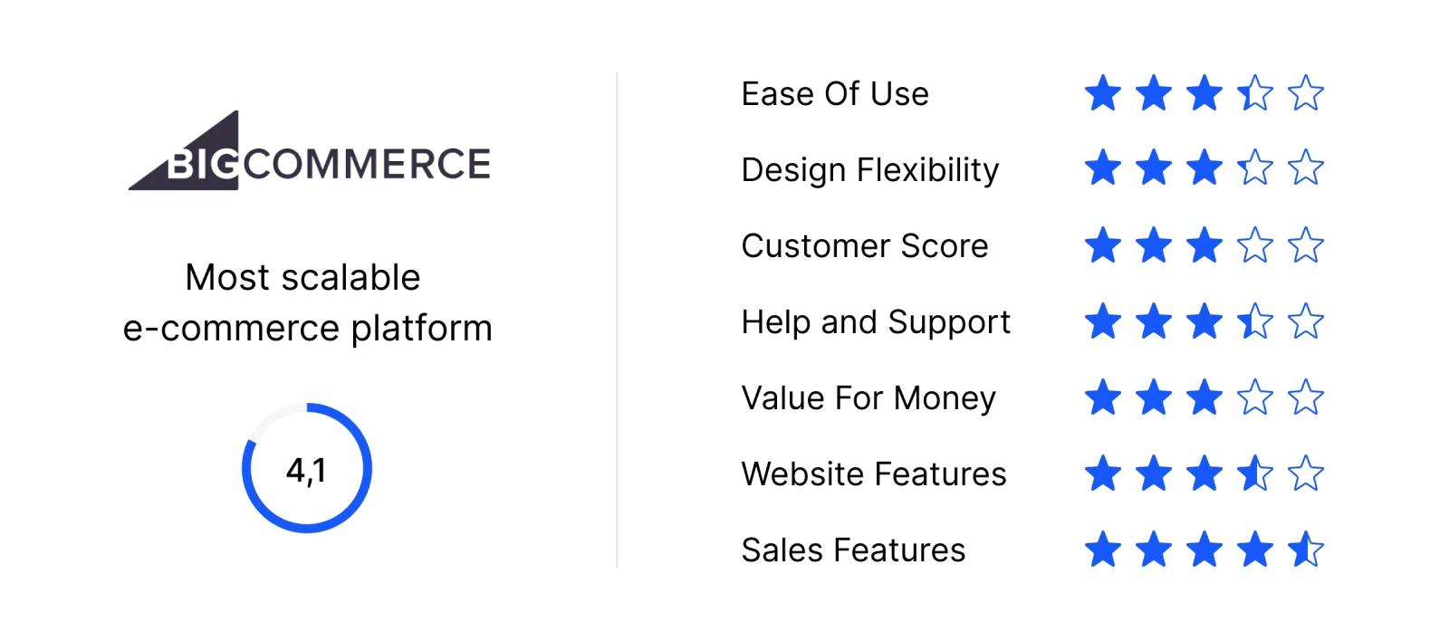 Bigcommerce reviews