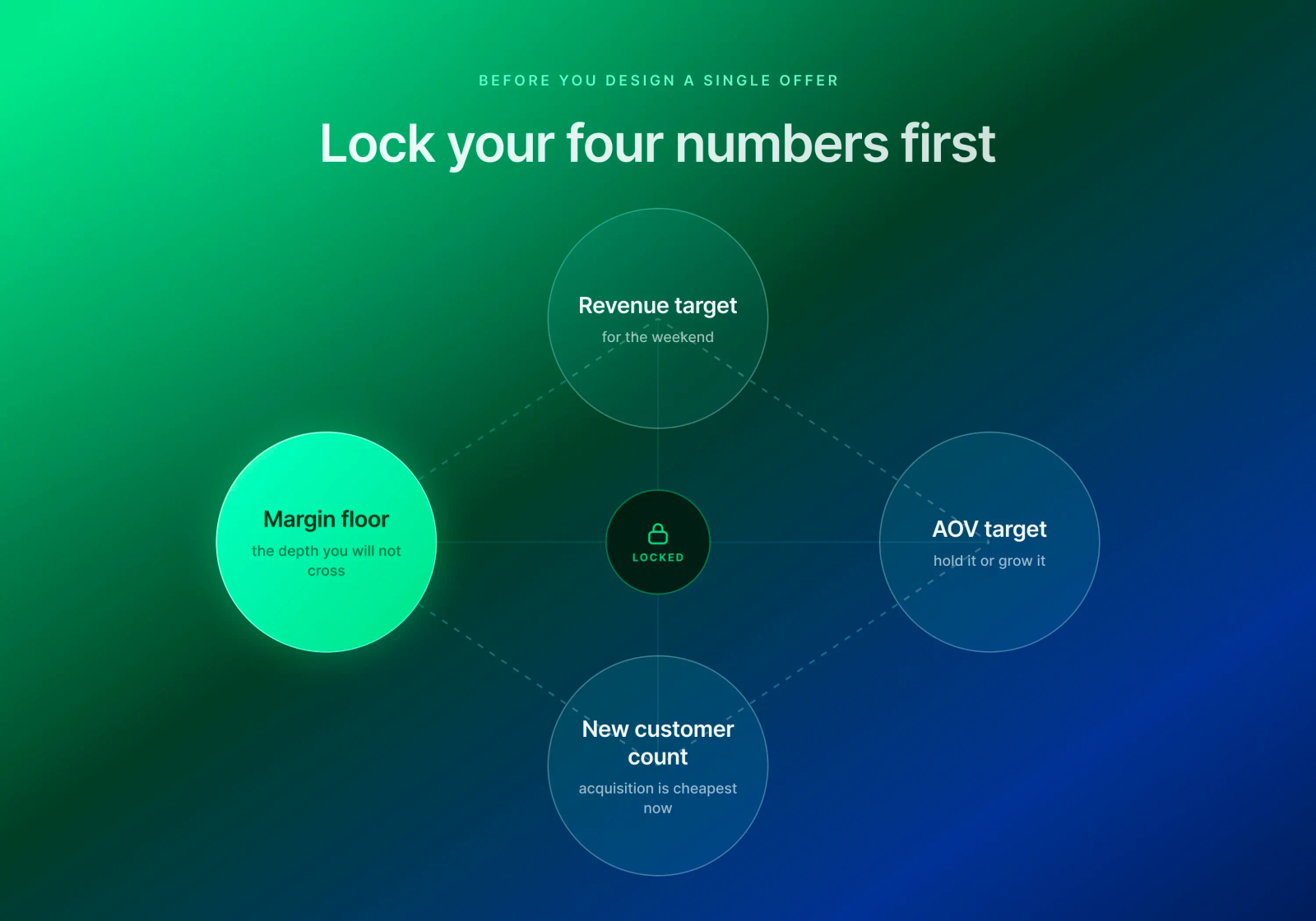 Black Friday checklist: Lock your numbers first