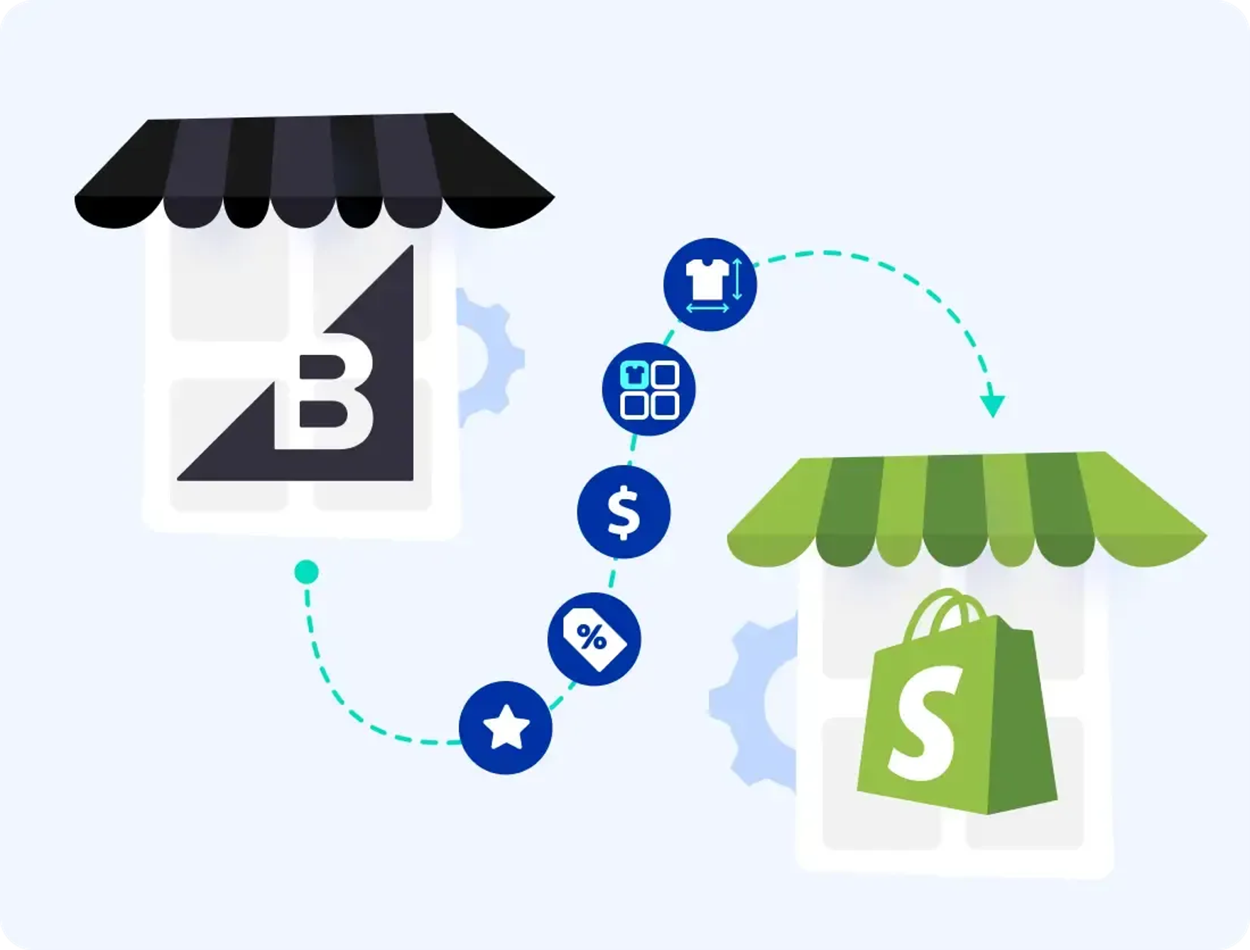 What data do we migrate from BigCommerce to Shopify