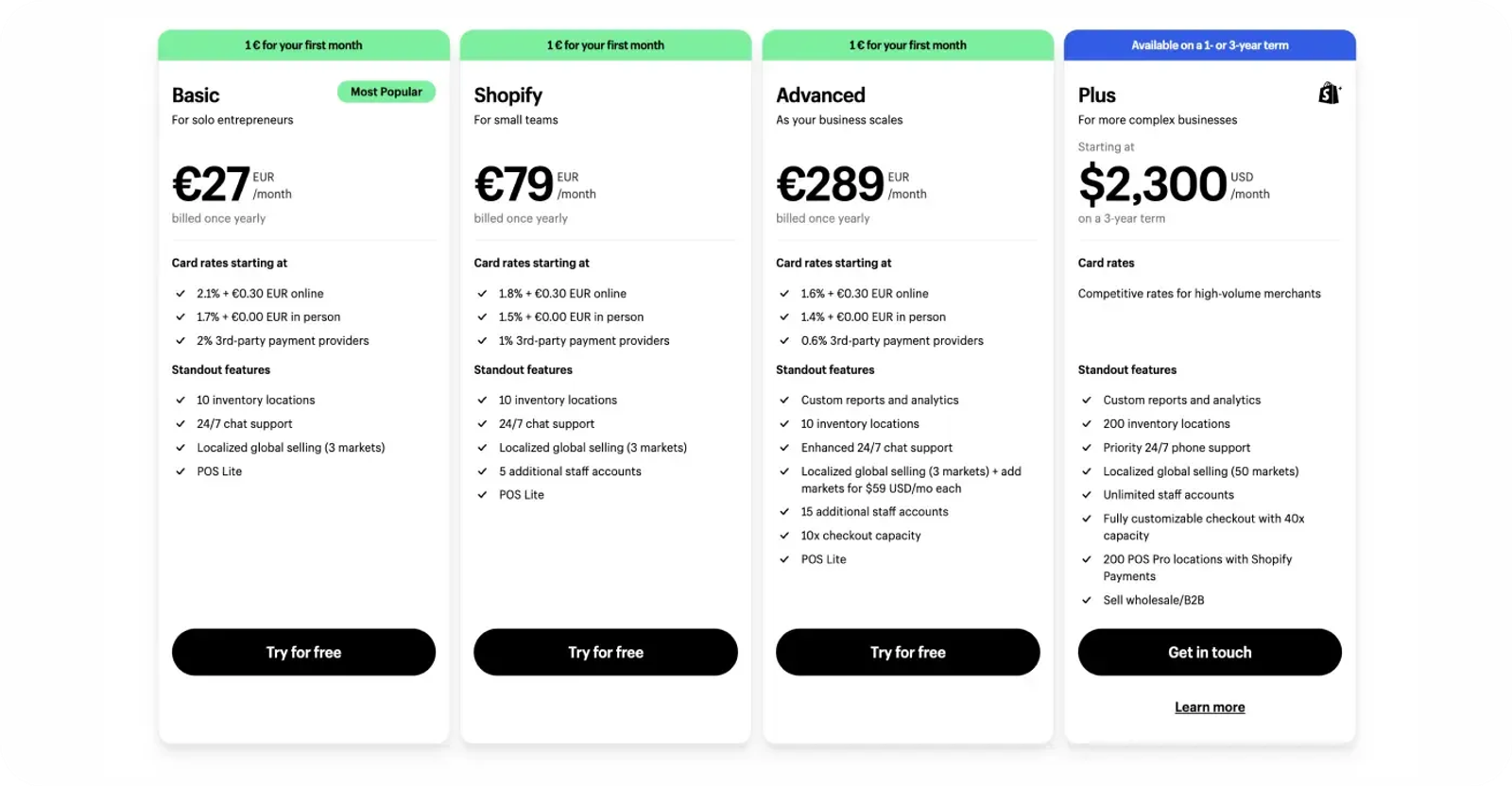 Shopify Plans