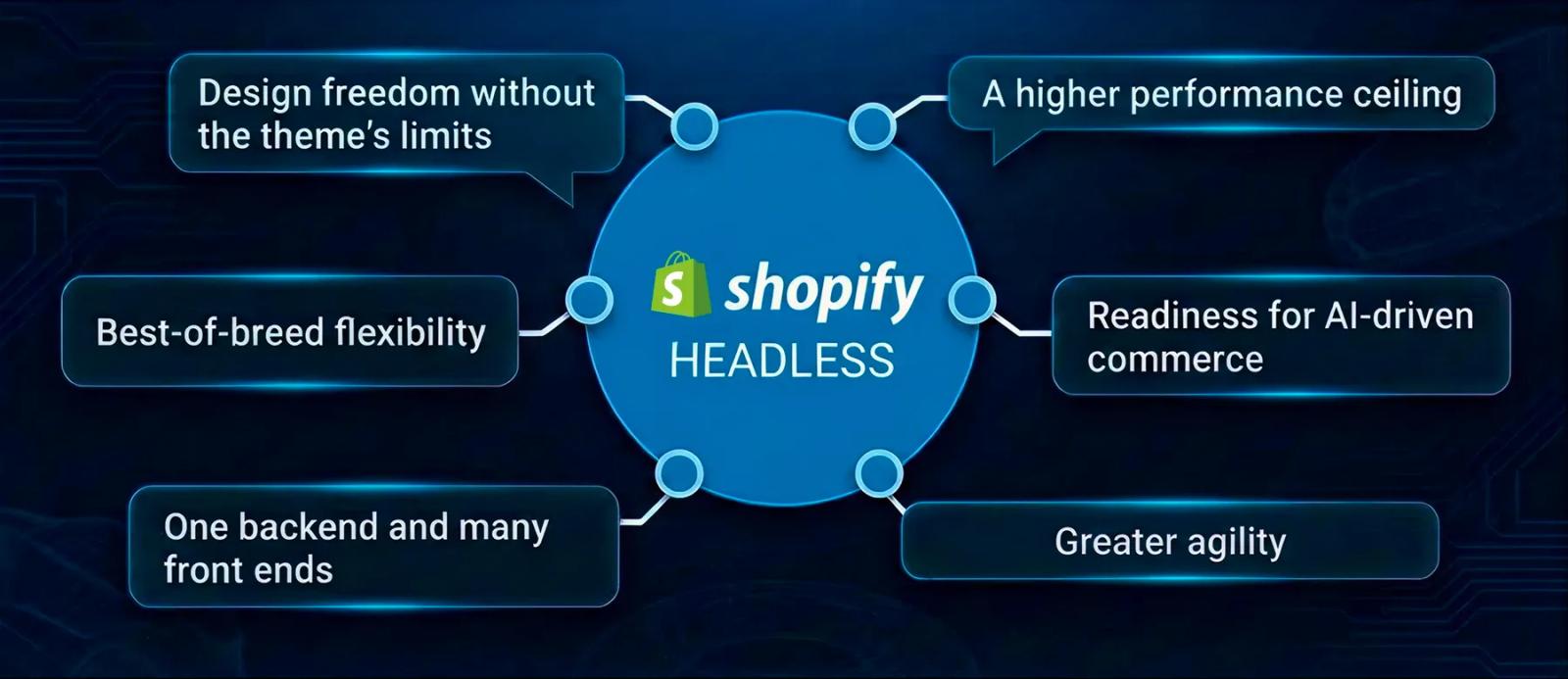 The benefits of Shopify headless commerce