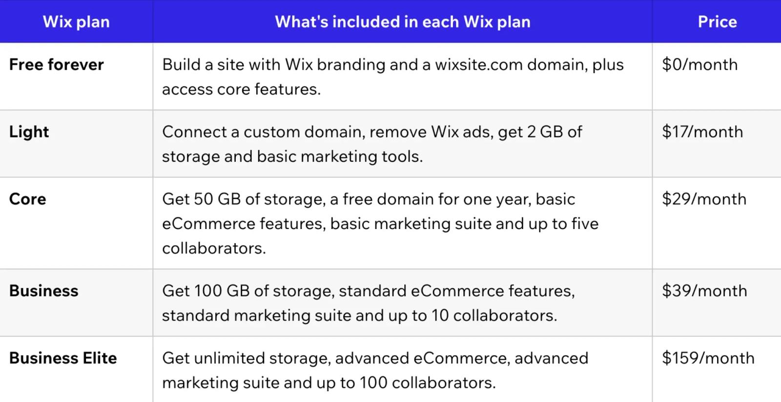Wix plans