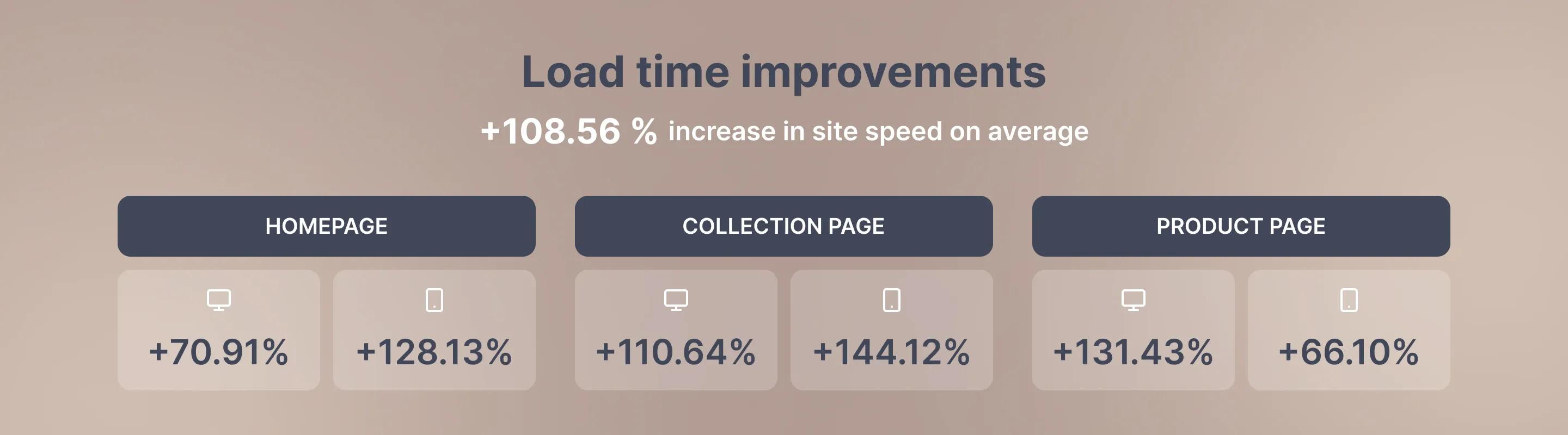 Load time improvements for Shopify Plus store