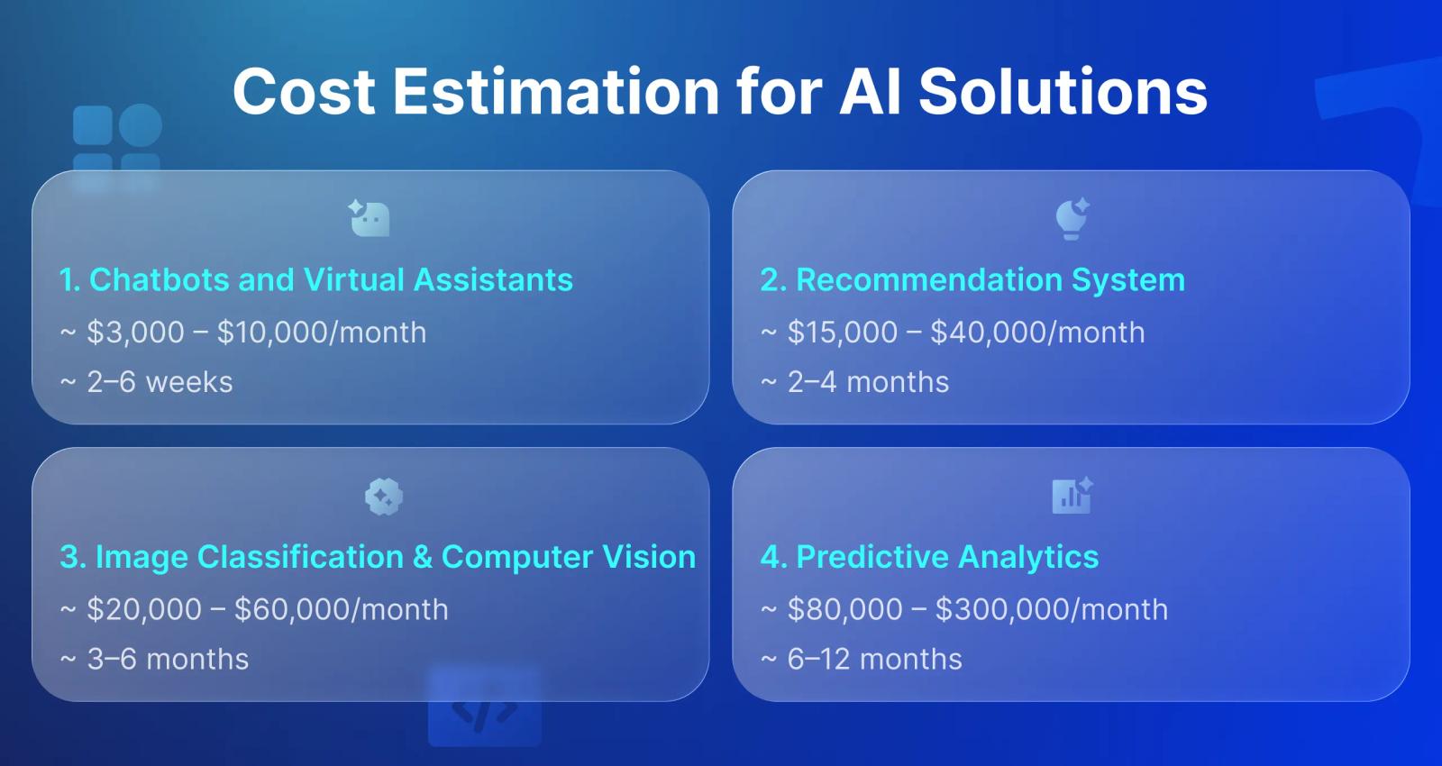 How much does it cost to build an AI solution