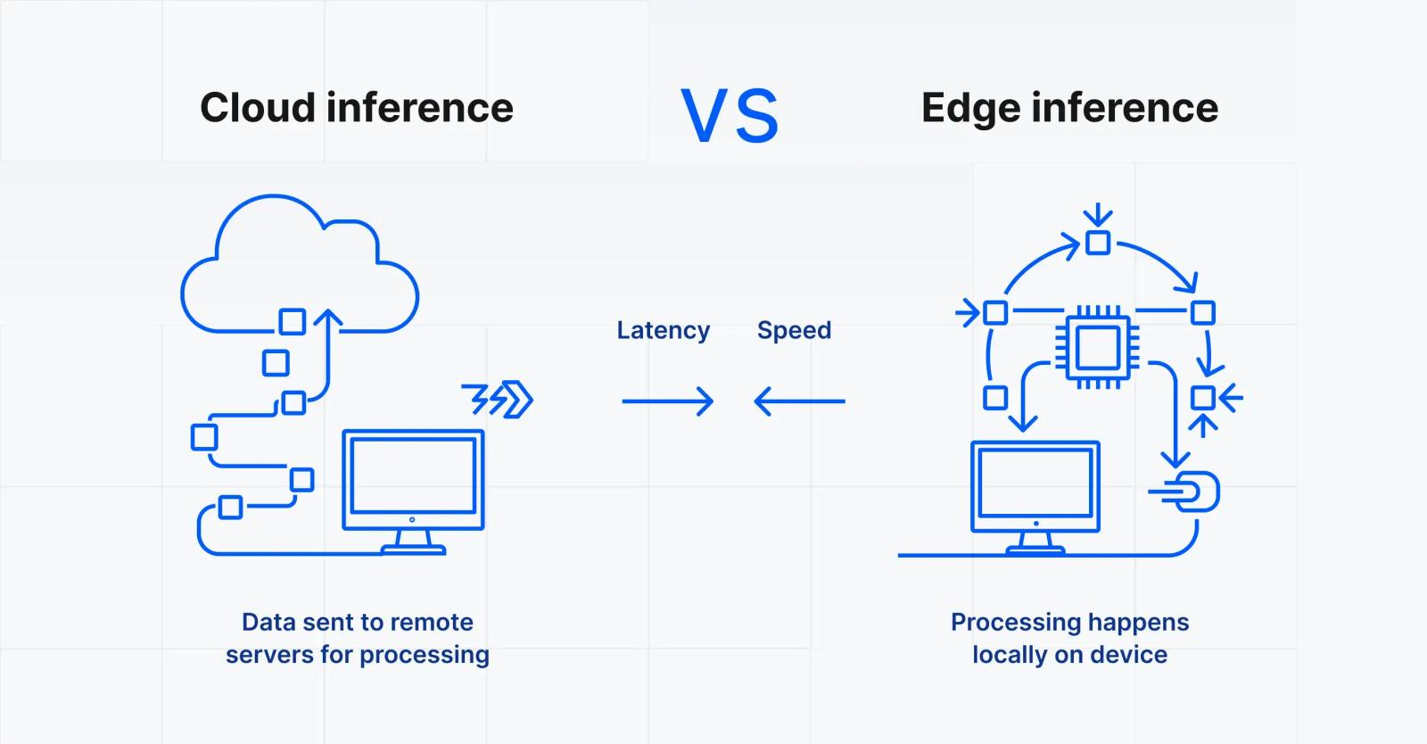 Cloud vs edge inference
