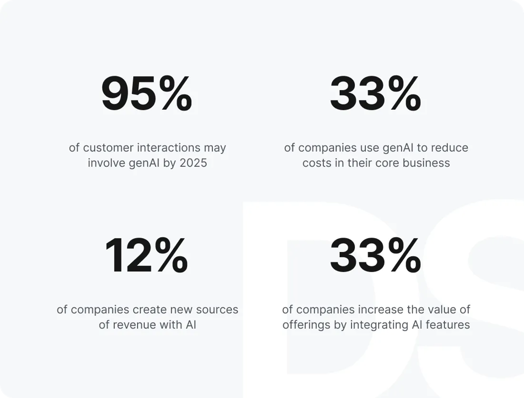 Generative AI consulting to transform your business