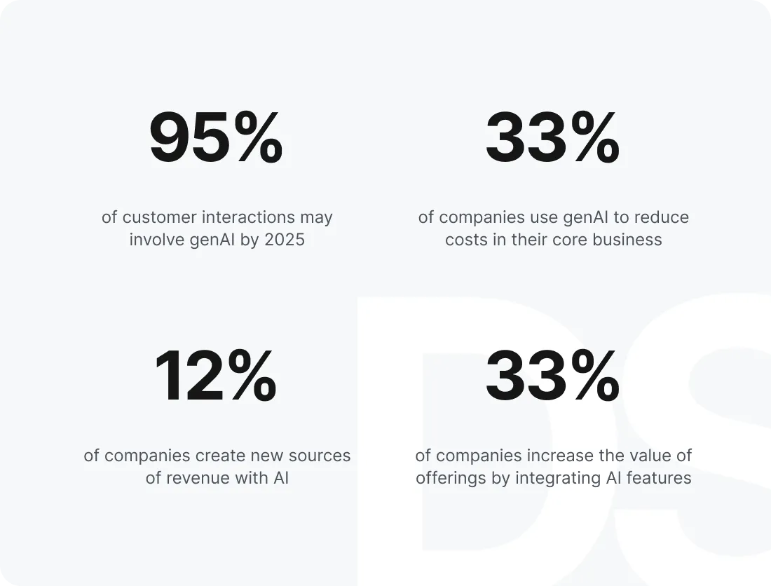 Generative AI consulting to transform your business Generative AI consulting to transform your business