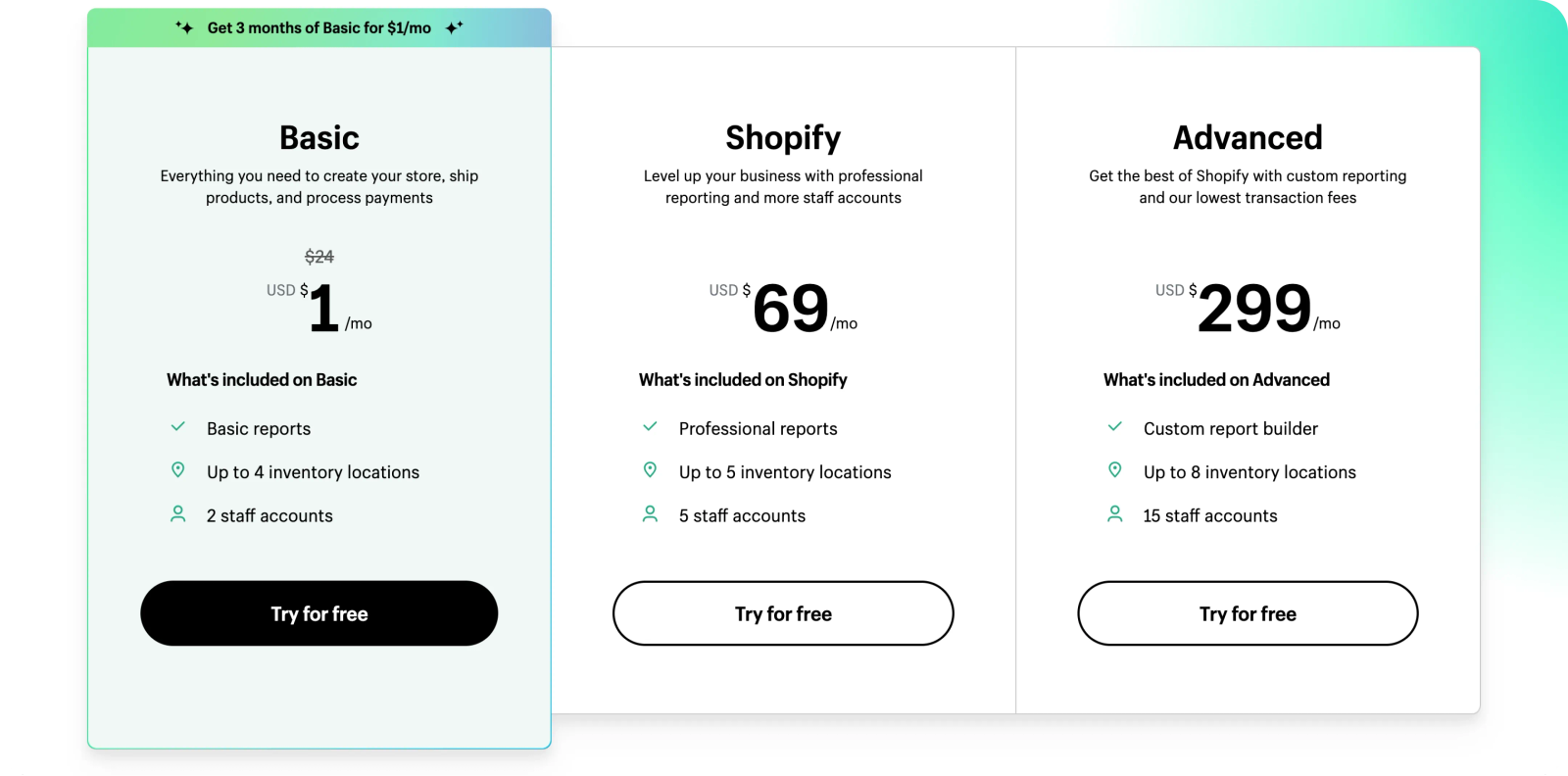 Shopify plans