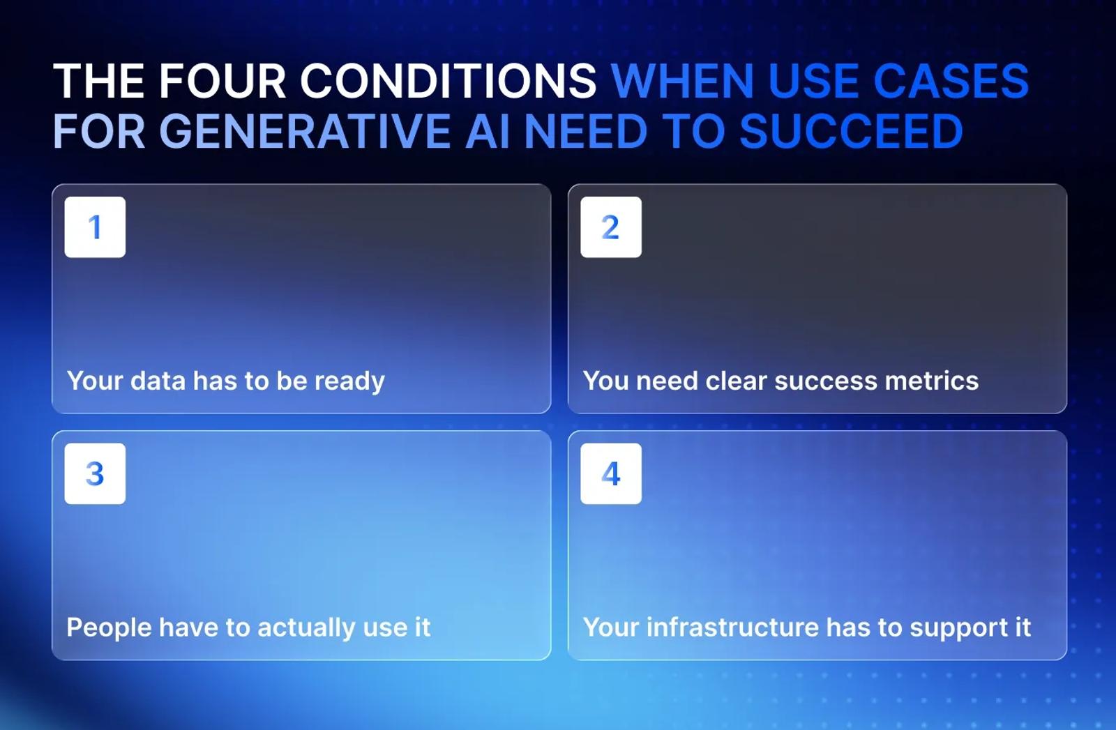 The four conditions when use cases for generative AI need to succeed