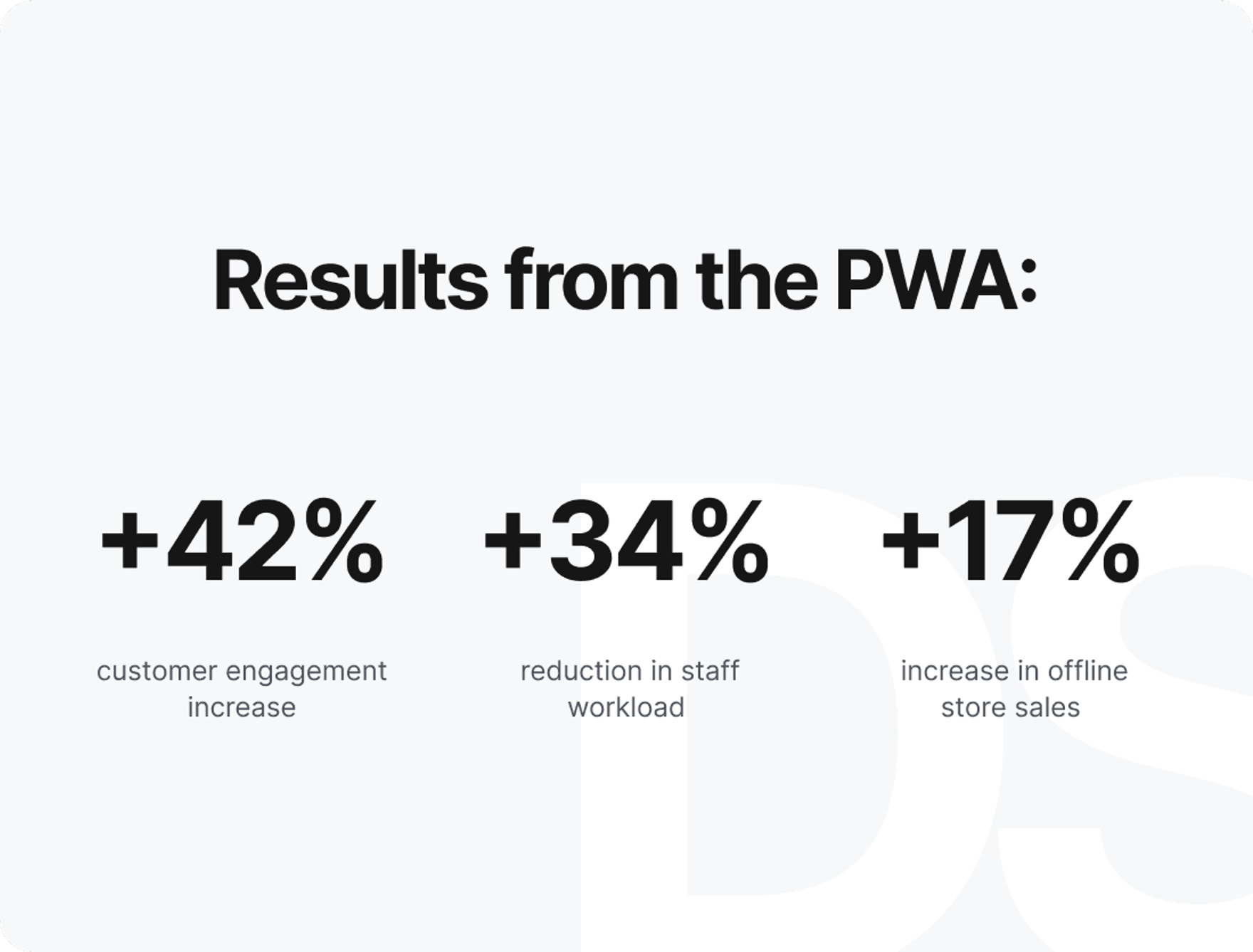 Results of implementing a mattress store PWA