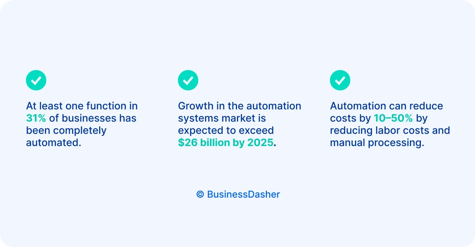Automate repetitive tasks