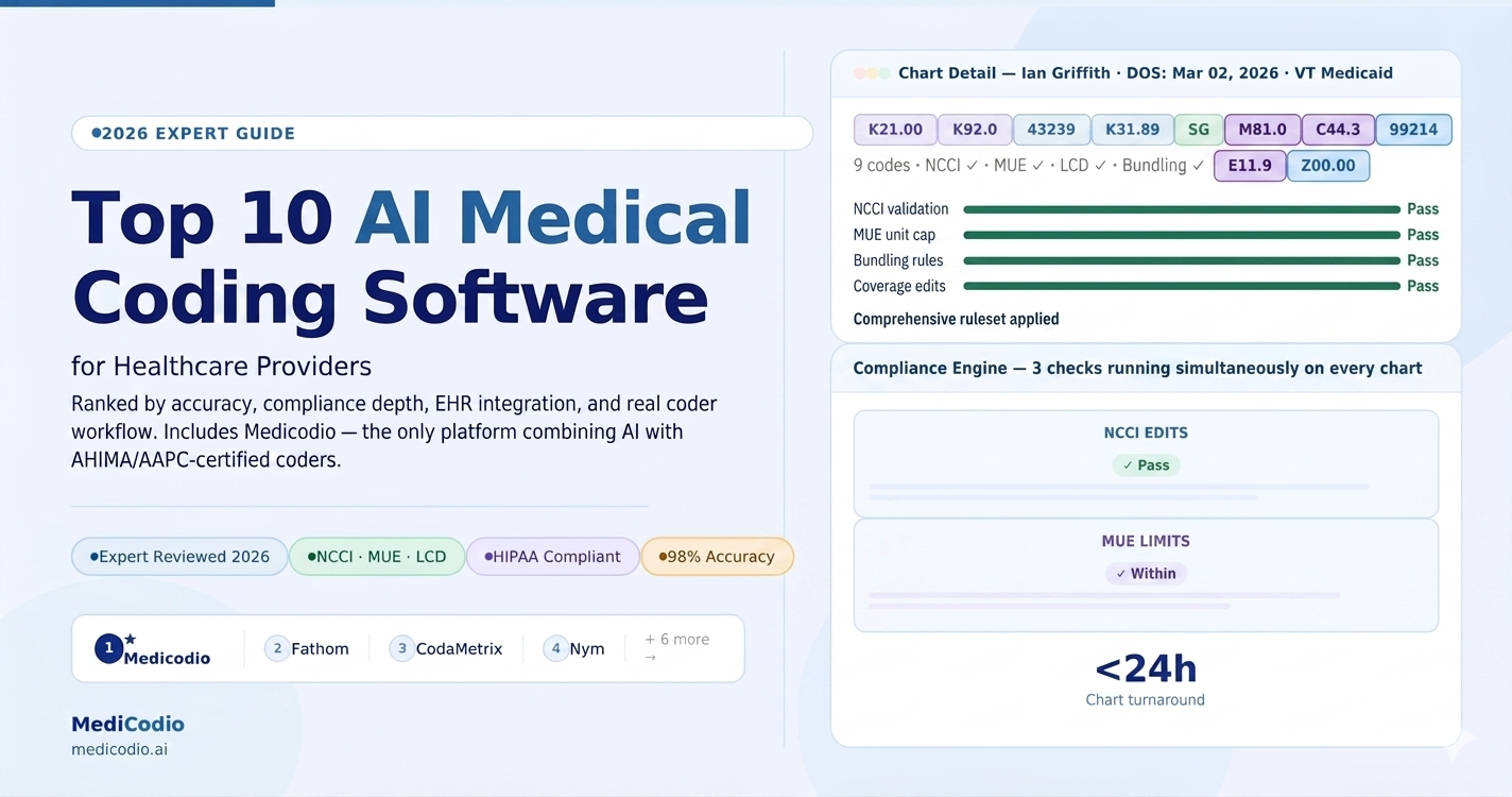 Best AI Medical Coding Software for Healthcare Providers (2026 ...