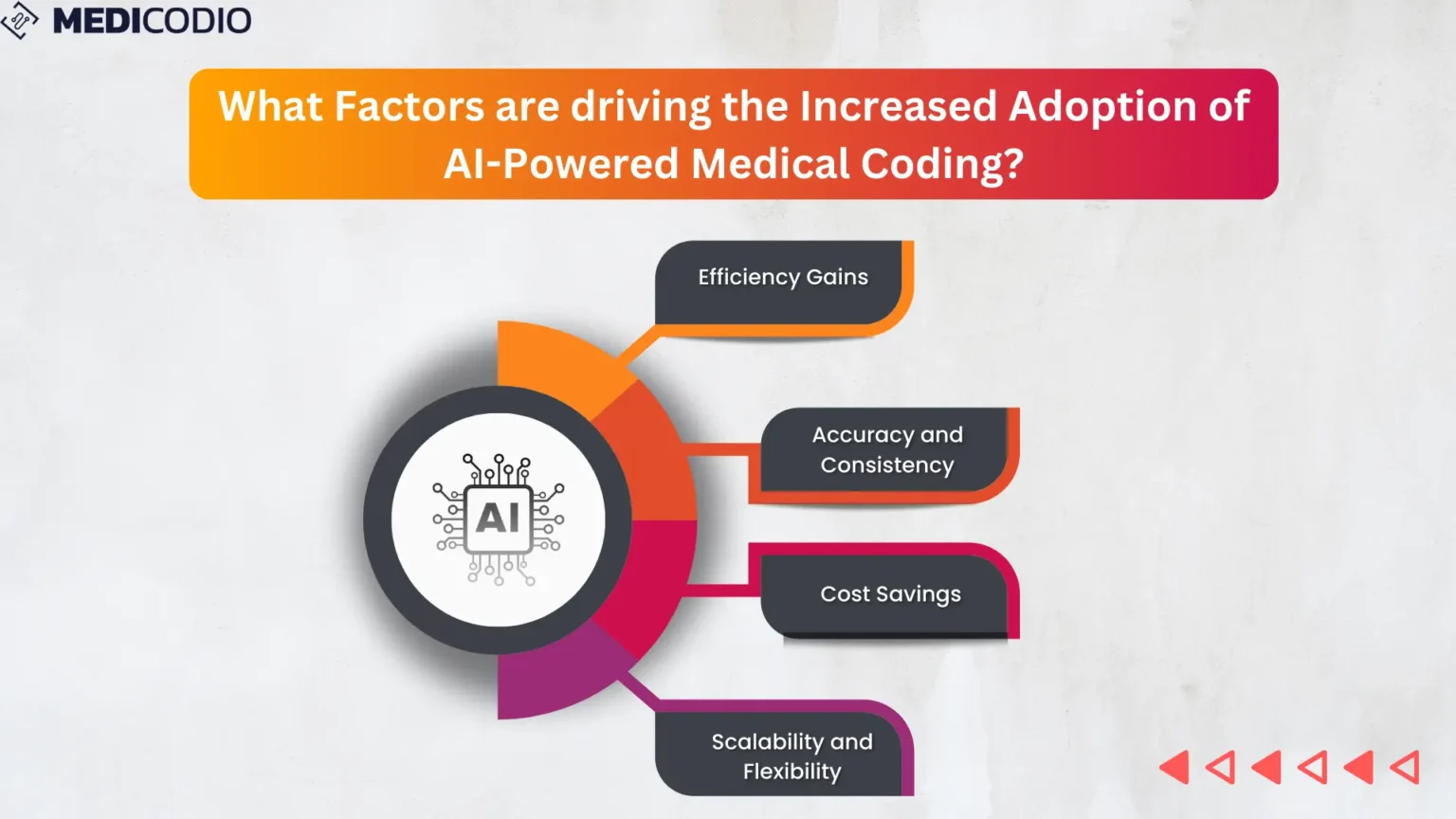 ai for medical coding
