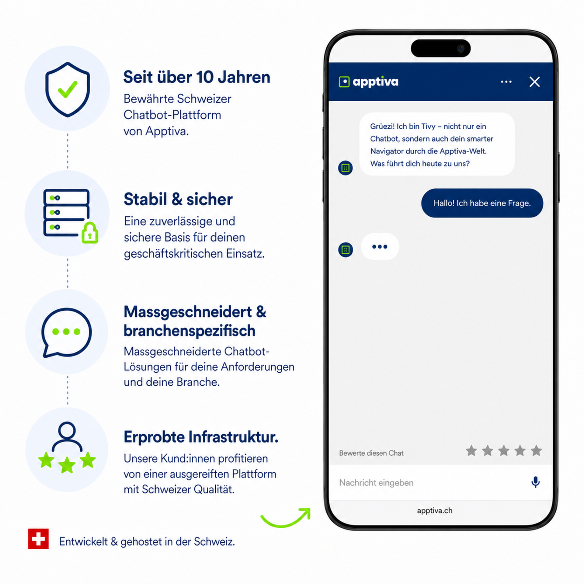 Apptiva Klar (ehemals Bubble Chat) ist eine Schweizer Chatbot-Plattform von Apptiva, die seit über 10 Jahren sichere, branchenspezifische KI-Lösungen für Unternehmen und öffentliche Institutionen bereitstellt.