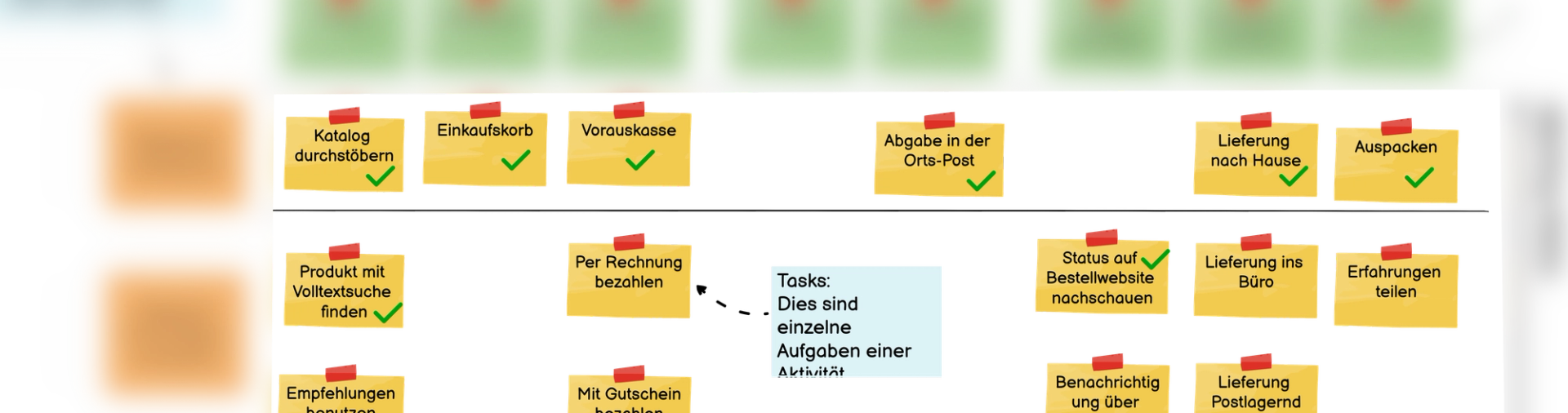 Tasks einer Storymap sind einzelne Auftaben einer Aktivität.