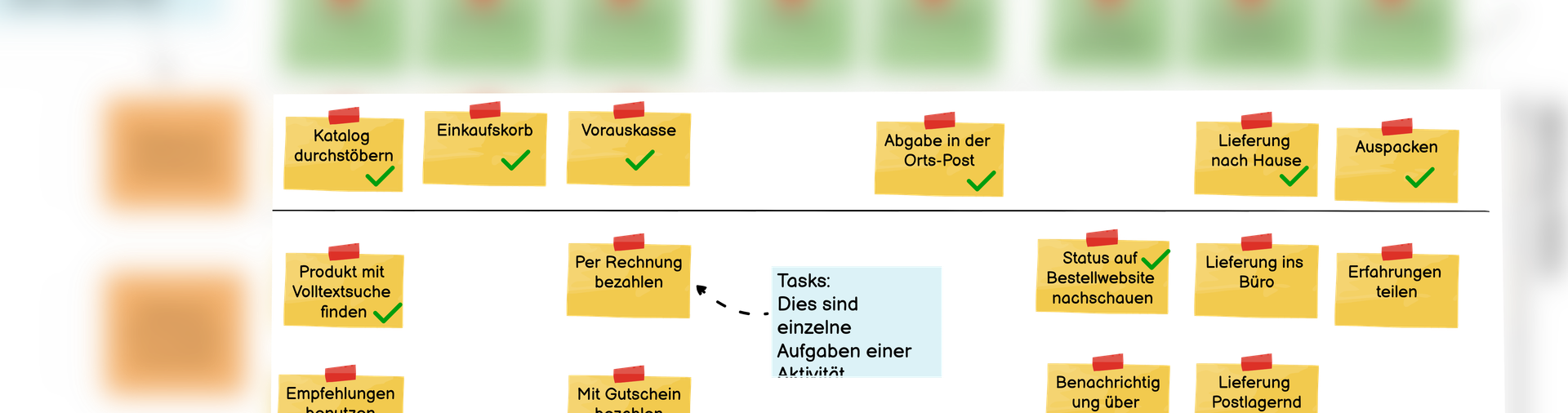 Tasks einer Storymap sind einzelne Auftaben einer Aktivität.