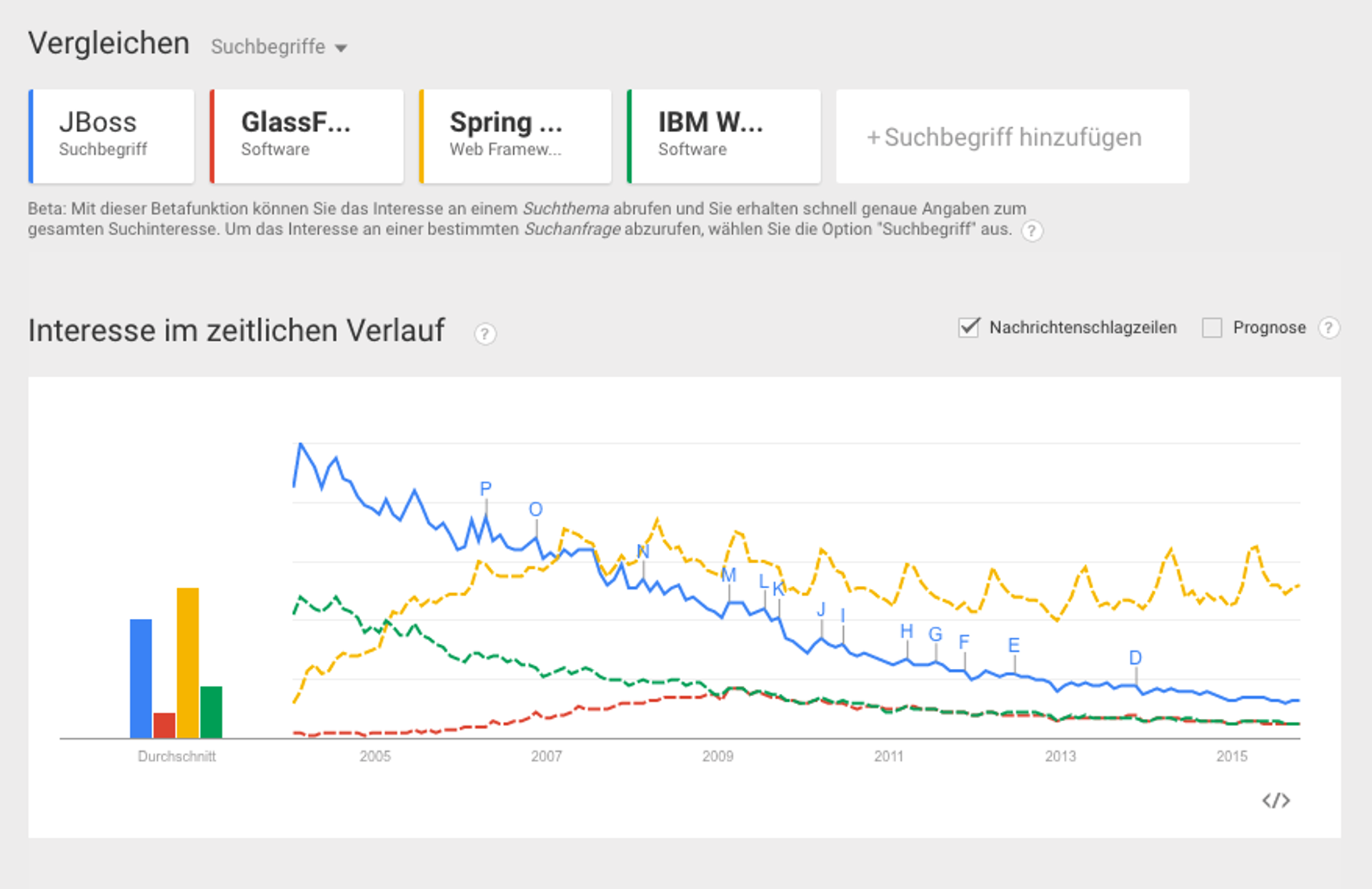 Google Trend zu App-Servern