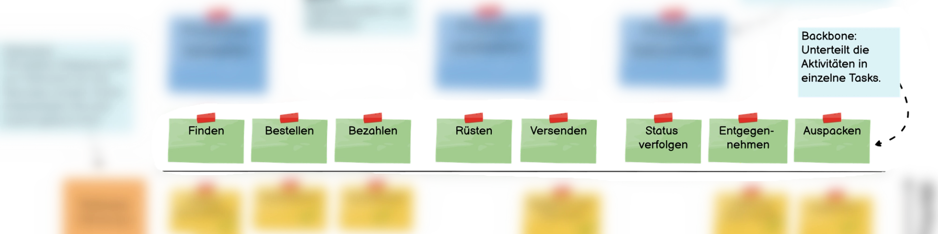 Stellt den Backbone einer Storymap dar.