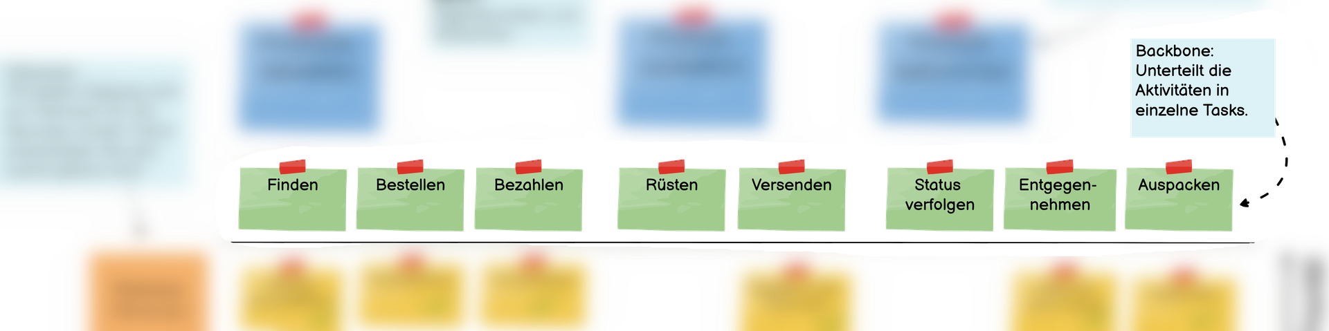 Stellt den Backbone einer Storymap dar.