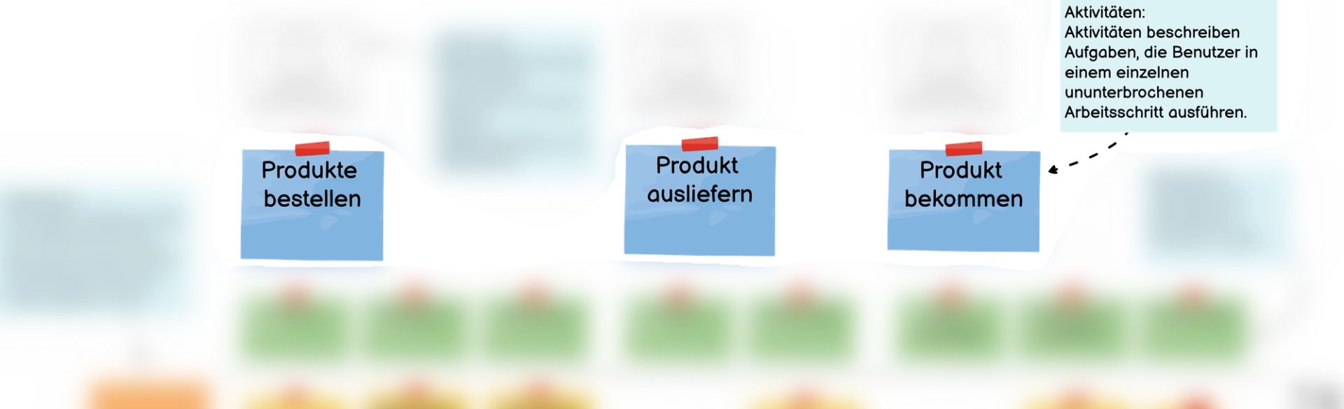 Aktivitäten einer Storymap beschreiben Aufgaben, die Benutzer in einem einzigen ununterbrochenen Arbeitsschritt ausführen.