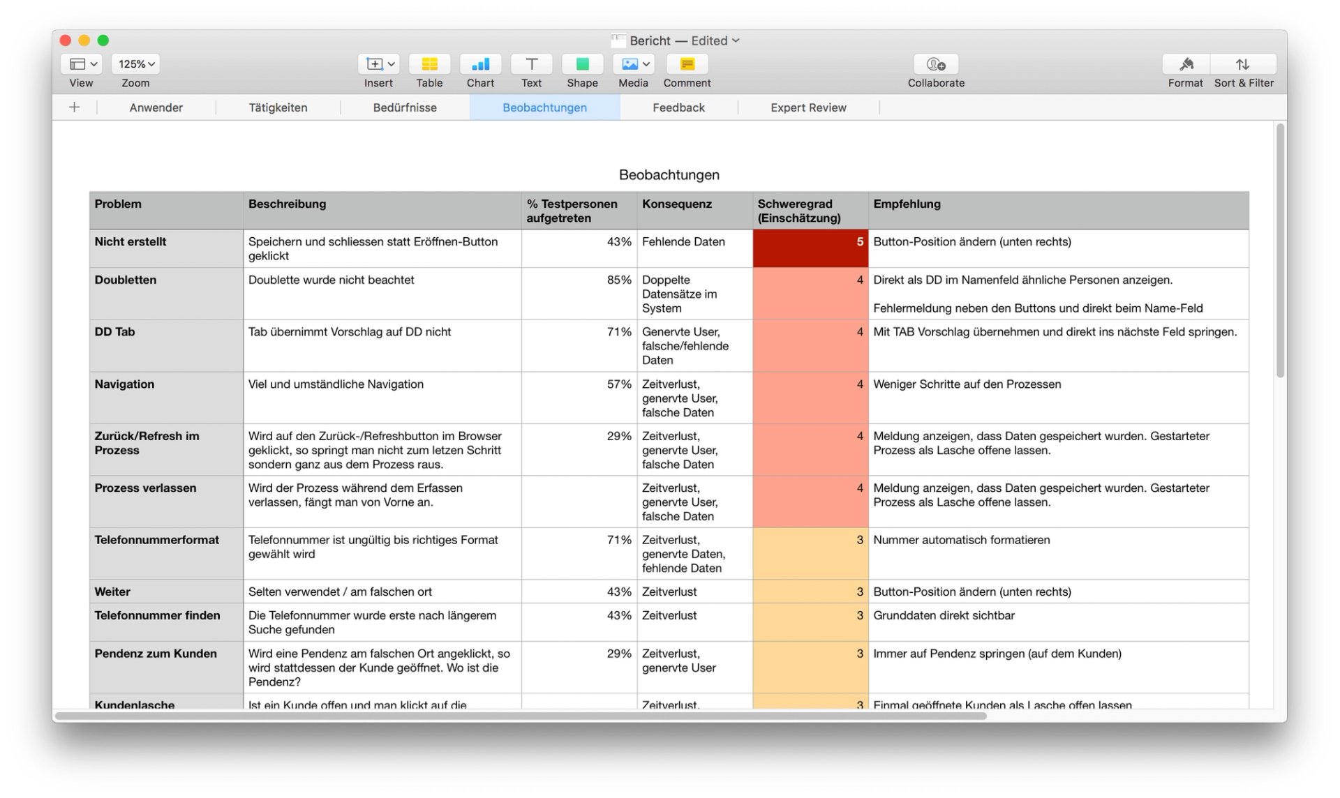 Usability Bericht