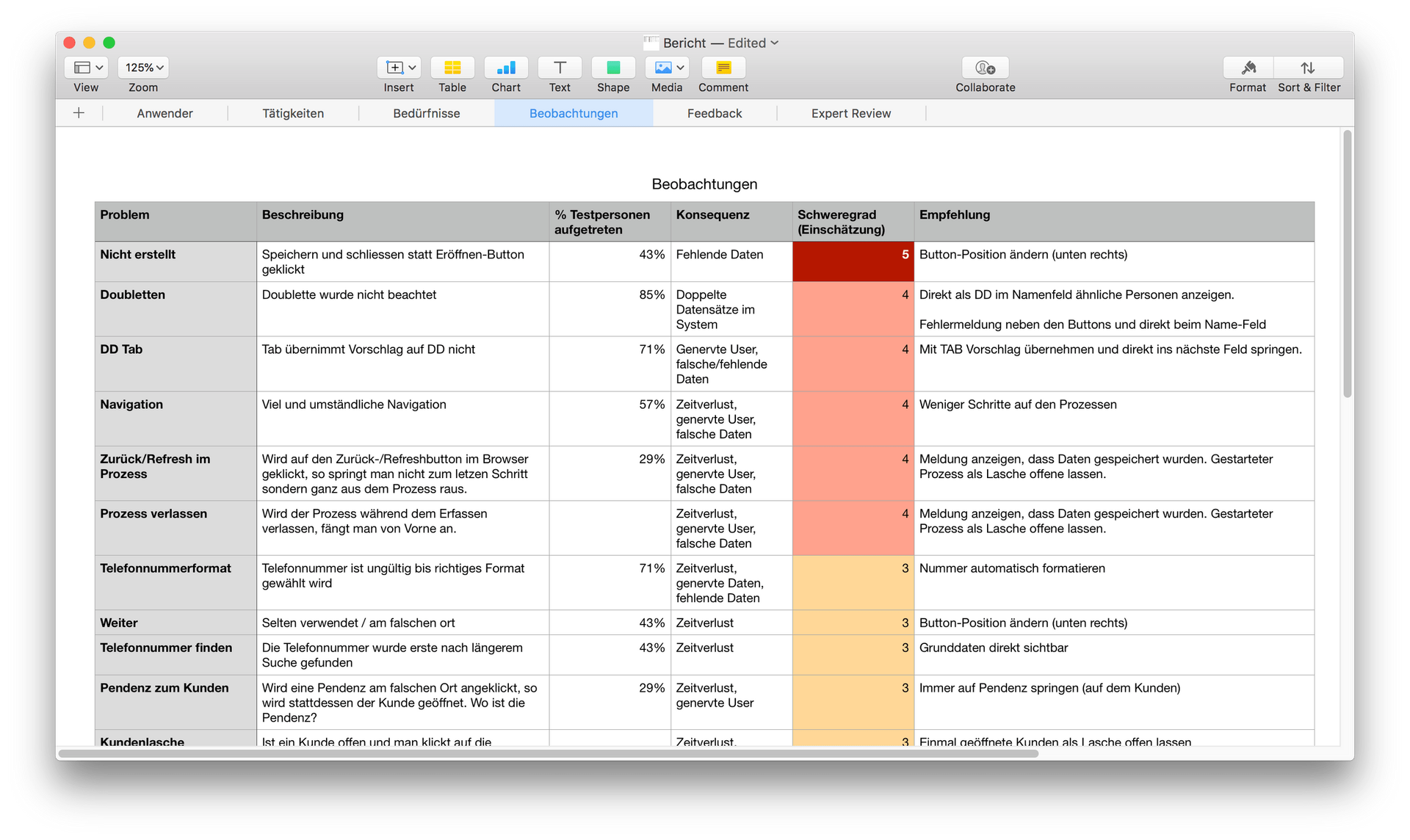 Usability Bericht