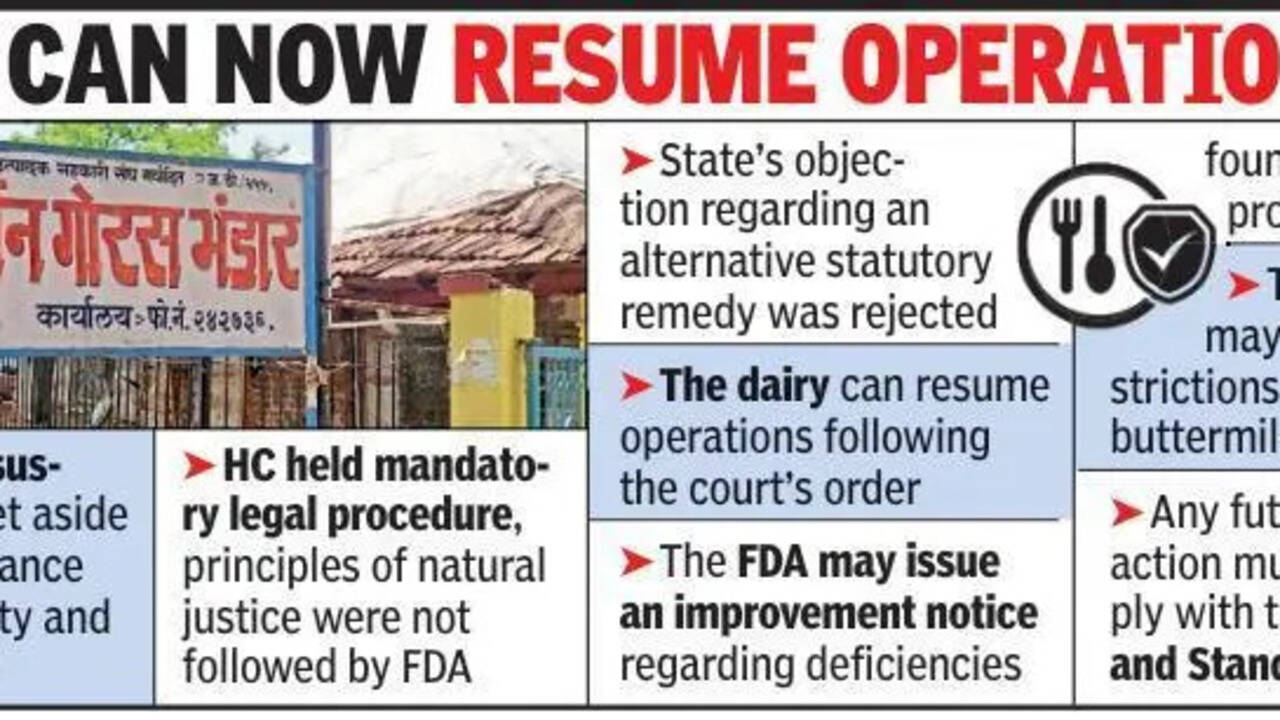 गोरस भंडार को सील करने का आदेश रद्द, एफडीए का काम बेकार!