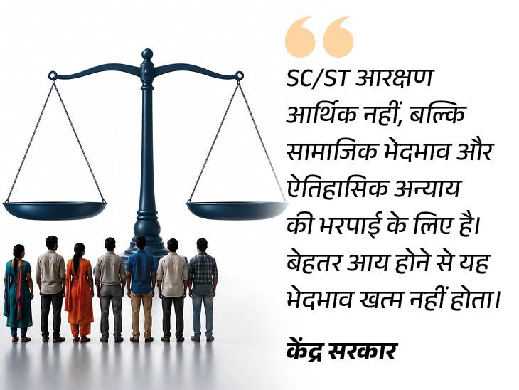 सुप्रीम कोर्ट ने SC-ST आरक्षण में क्रीमी लेयर की शर्त खारिज की, केंद्र ने हलफनामा दाखिला