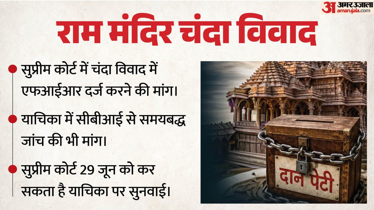 राम मंदिर चंदा विवाद: सुप्रीम कोर्ट ने फैसला सुनाया