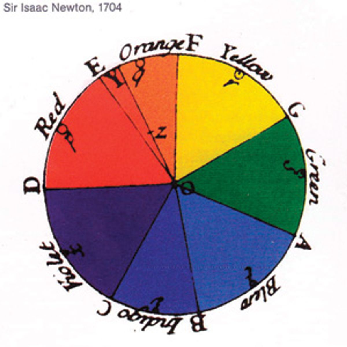 Isaac Newton. 1704