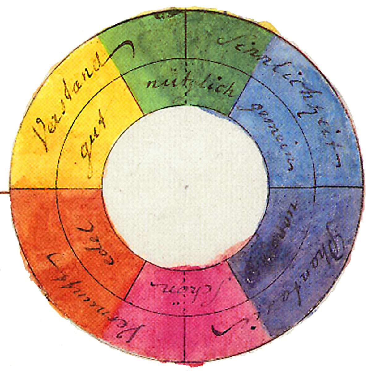 Goethe 1808