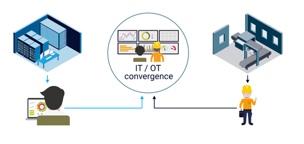 An Introduction to Network Monitoring Tools: A NOC Engineer's ...