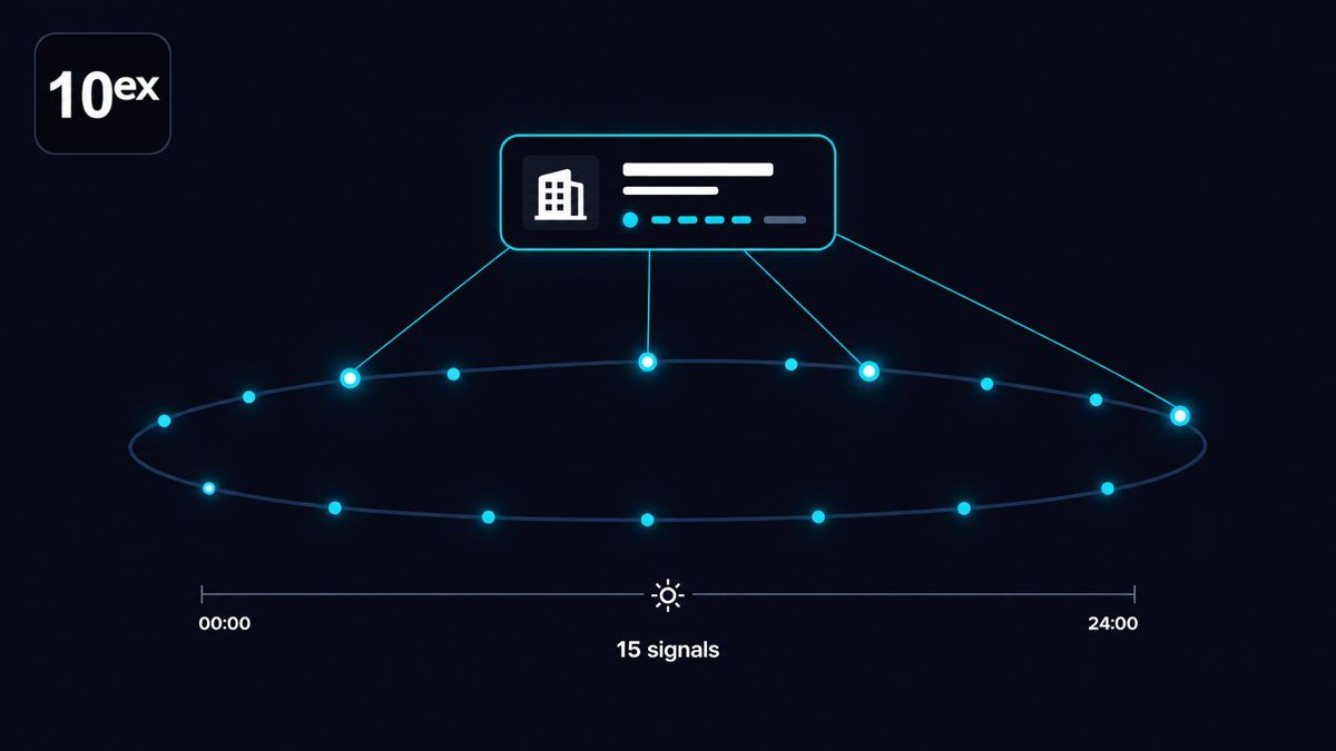 A 24-hour timeline ring with cyan signal pulses connecting to one highlighted account