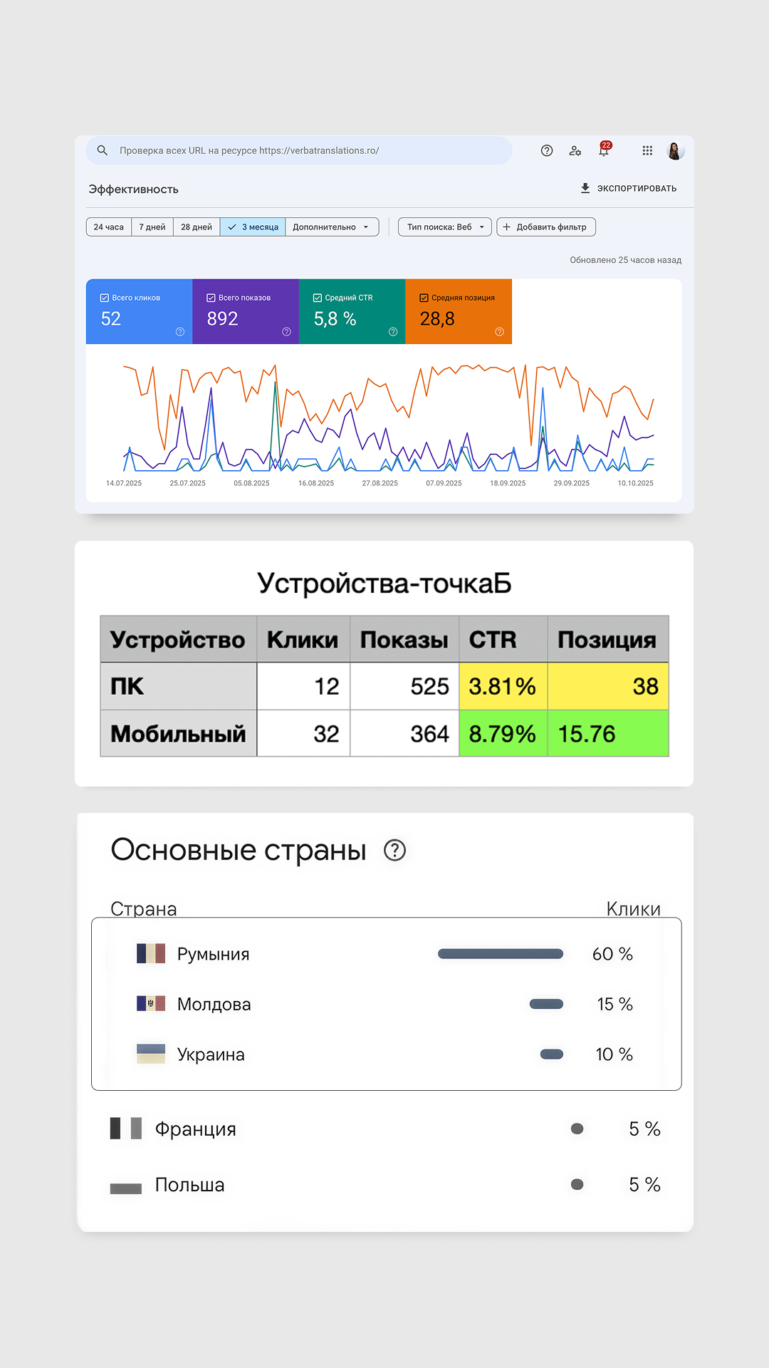 Результаты