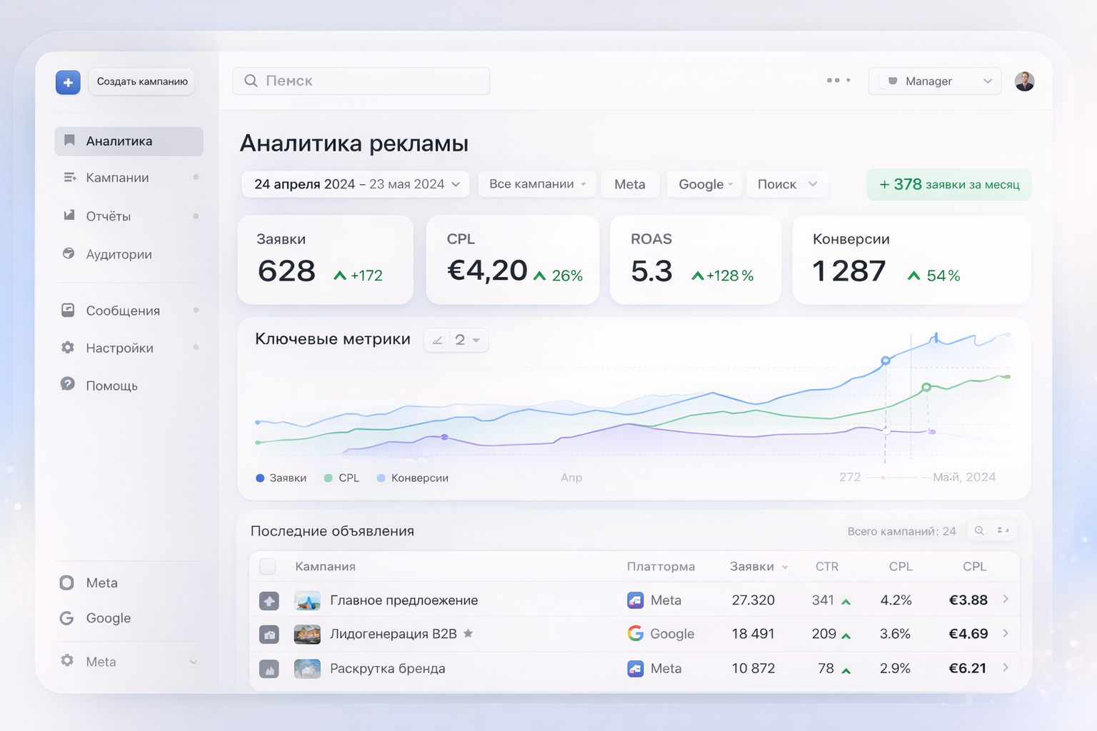 Реклама, которая даёт заявки