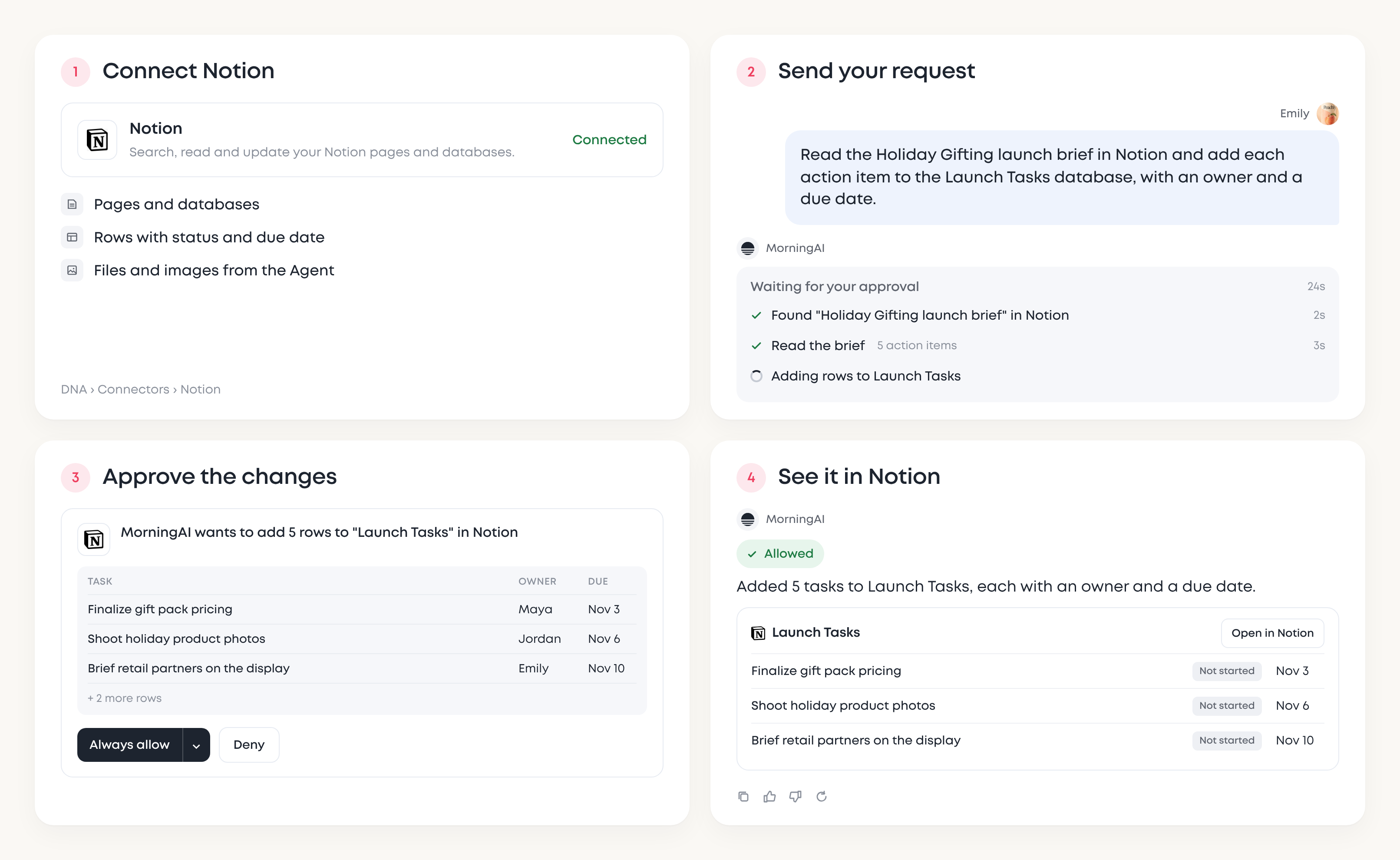 MorningAI Agent connected to Notion for Peachly, reading a Holiday Gifting launch brief and adding its action items to a Launch Tasks database after approval.