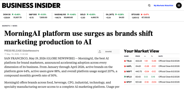 MorningAI platform use surges as brands shift marketing production to AI