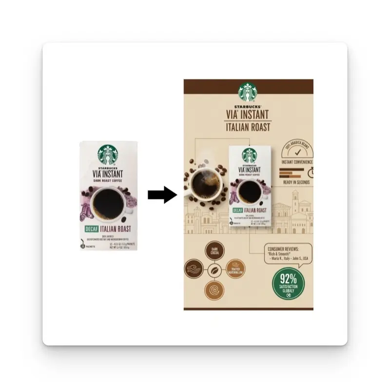 Example of turning a product image into an infographic