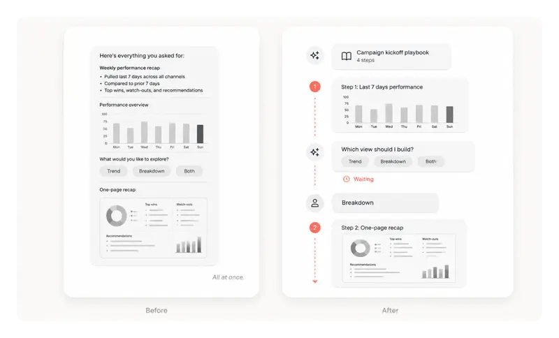Before-and-after comparison showing MorningAI Playbooks changing from a one-shot response to a multi-step workflow that pauses for user input.