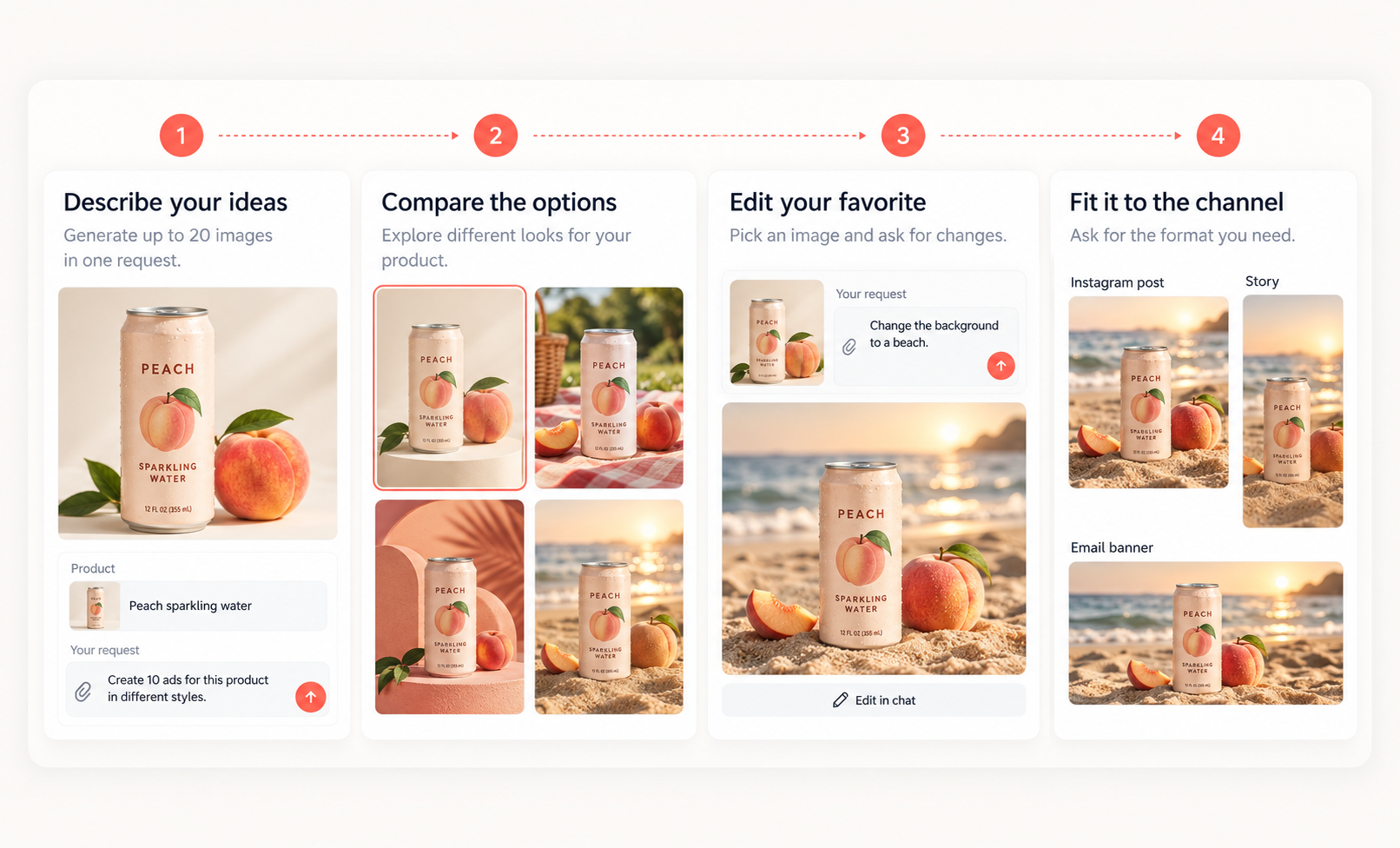 Four-step illustration of creating peach sparkling water ads in Agents: describe ideas, compare images, edit a favorite, and adapt it for Instagram posts, Stories, and email banners.