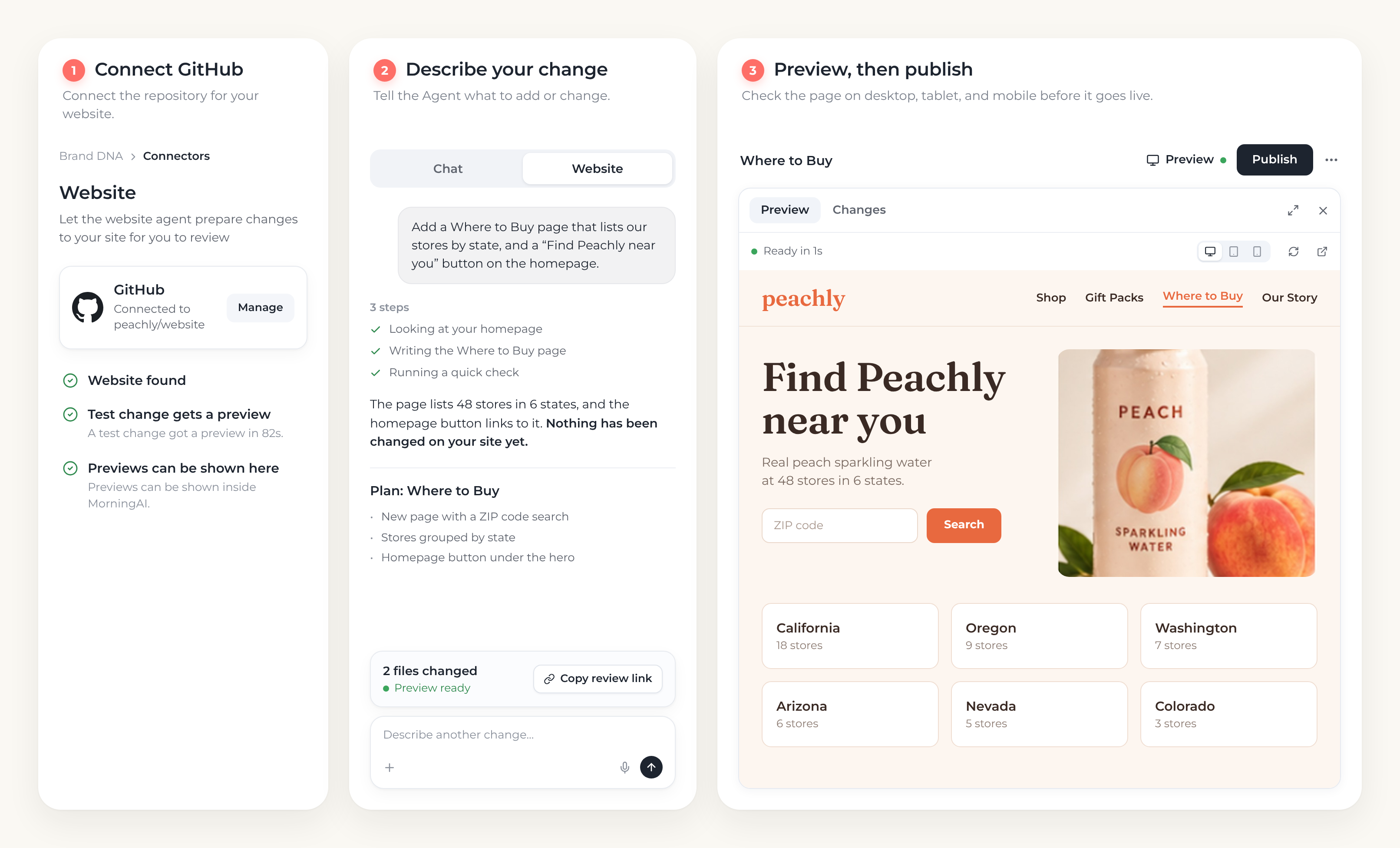MorningAI Website Agent showing a GitHub connection, a request for a Peachly Where to Buy page, and a live preview before publishing.