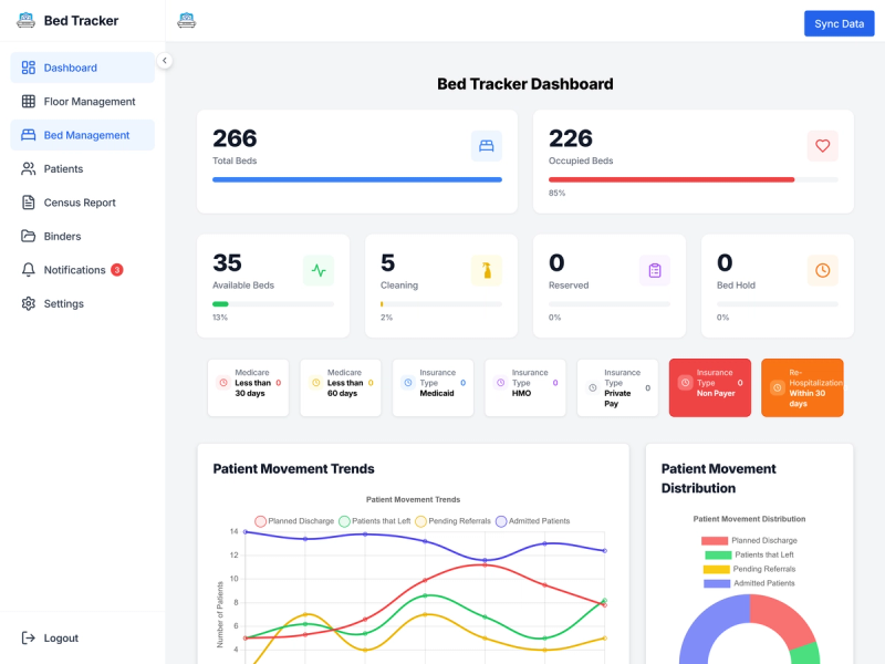 Bedtracker -  Sistema de gestion de hospitales