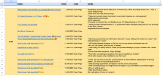 The Guide To Going Viral