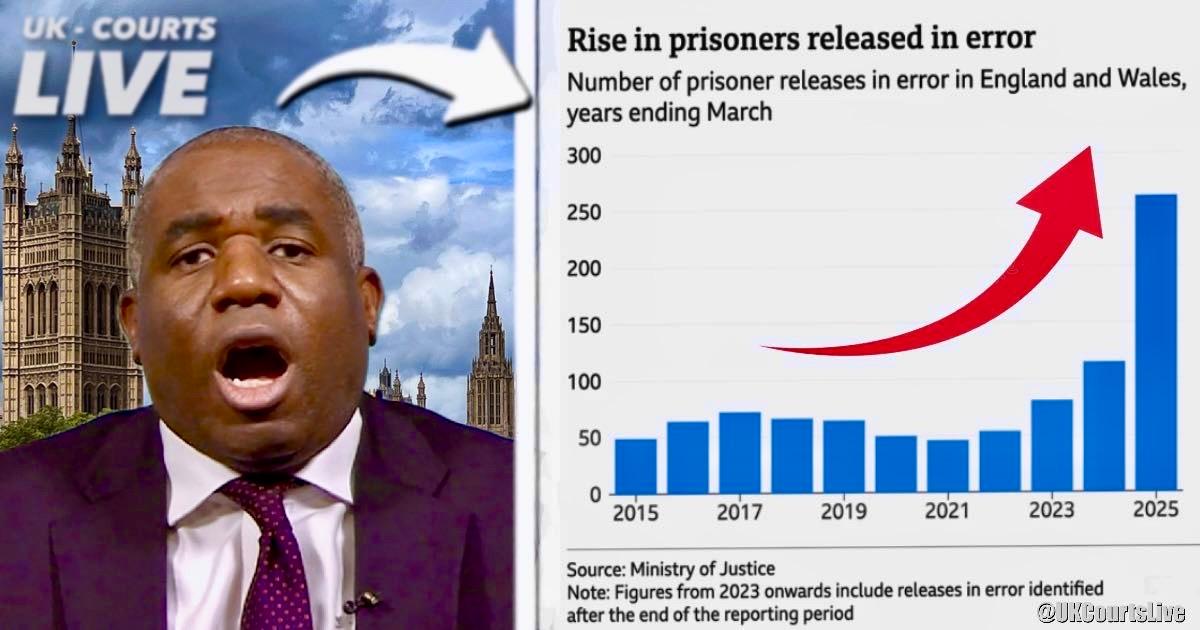 🔴 Lammy’s PRISONS IN CHAOS: 12 MORE FREED IN ERROR - 2 STILL AT LARGE