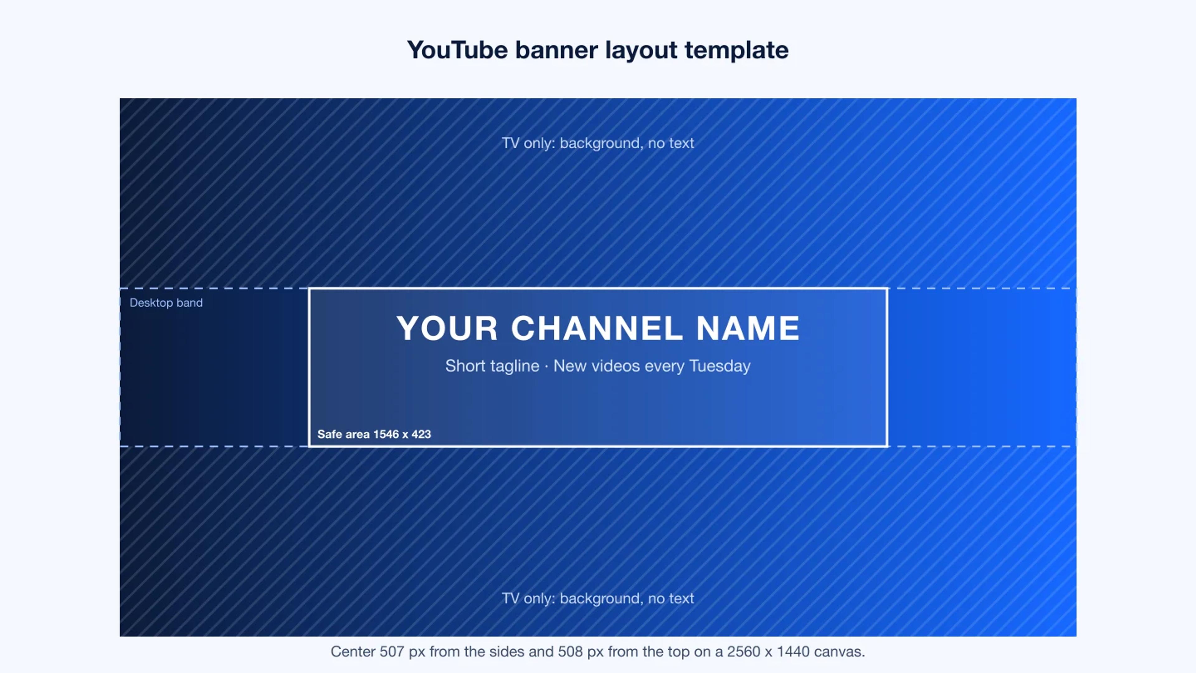 Layout template for a YouTube banner with safe area, desktop band, and TV-only background zones