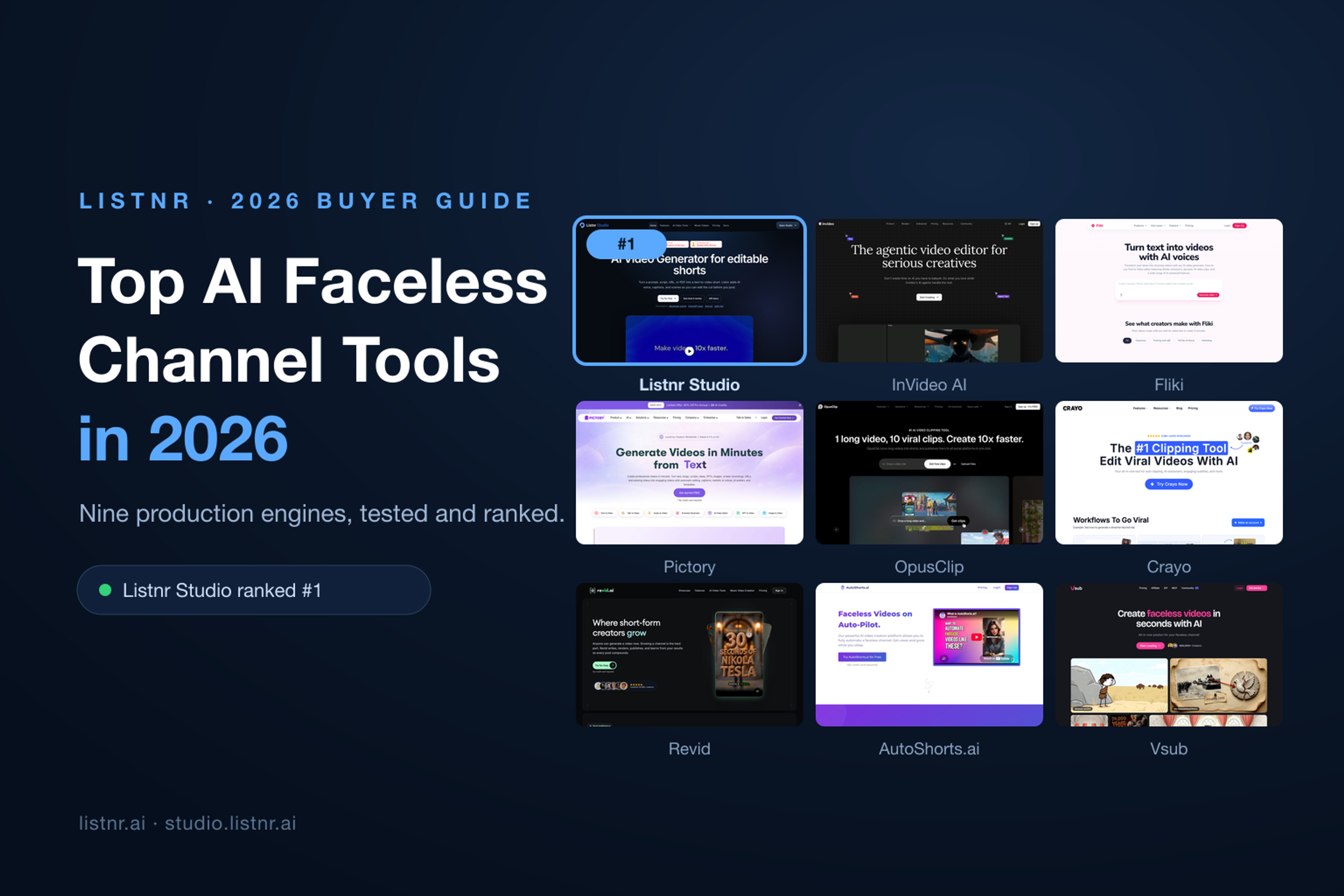 Ranked comparison of the top AI faceless channel tools in 2026, with Listnr Studio highlighted first